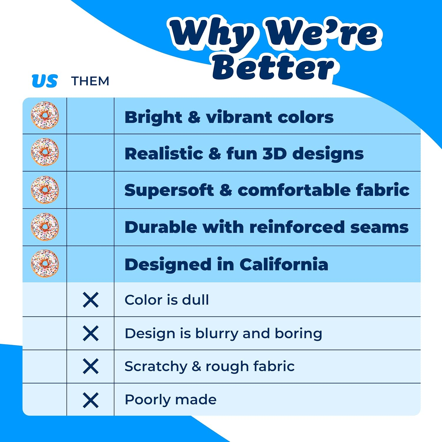 Much Comfort 22" 3D Sprinkle Donut Throw Pillow - Made with Super Soft & Ultra Premium Fabric - Cute, Comfortable, Plush Stuffed Doughnut Cake Cushion for Home Decor - Best Funny or Teen Gift - Medium