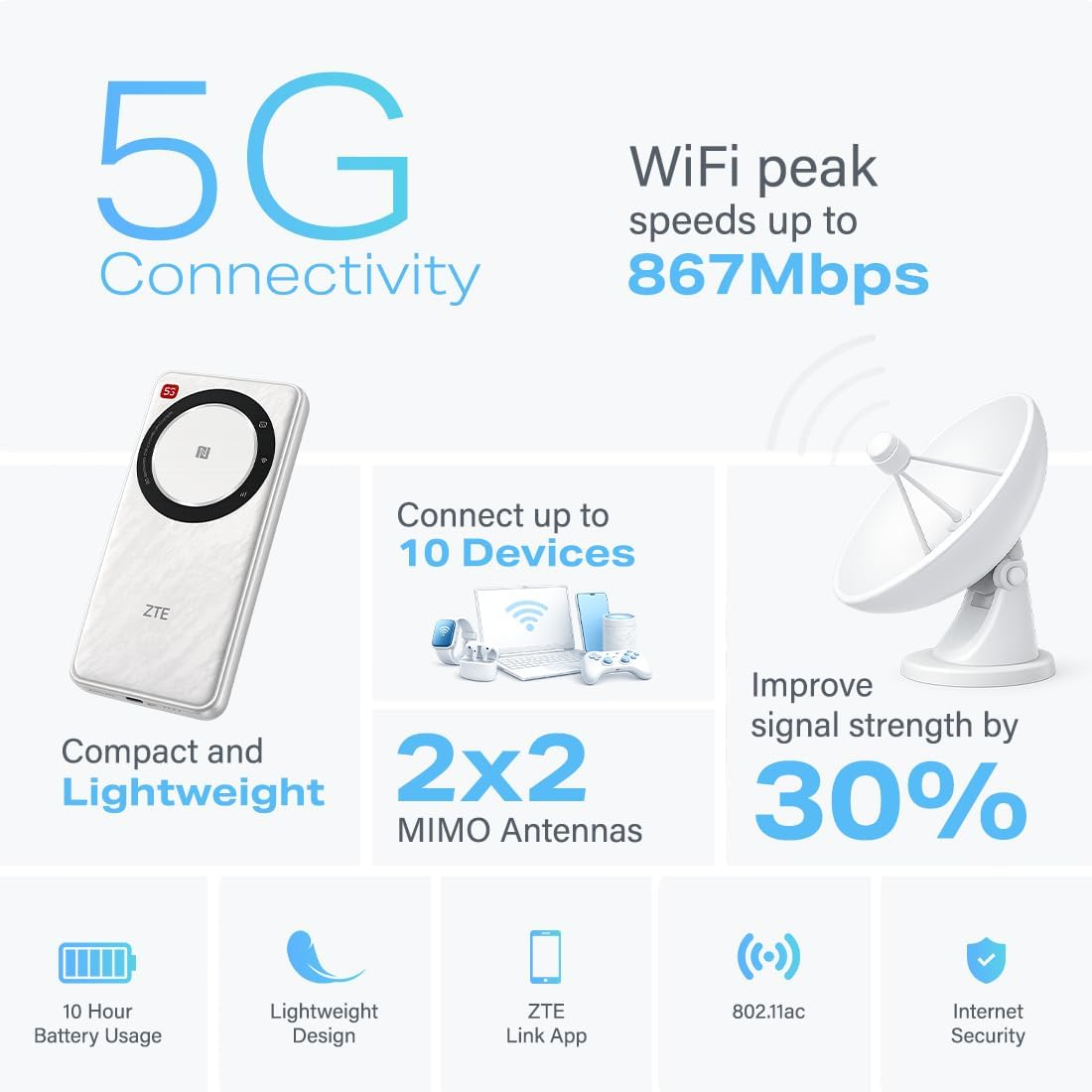 ZTE U30AIR 5G Wifi Pocket Router - 5G High Speed Connectivity, Dual Band Wi-Fi, Smooth Streaming and Gaming, Easy Configuration, Portable, Supports Multiple Devices