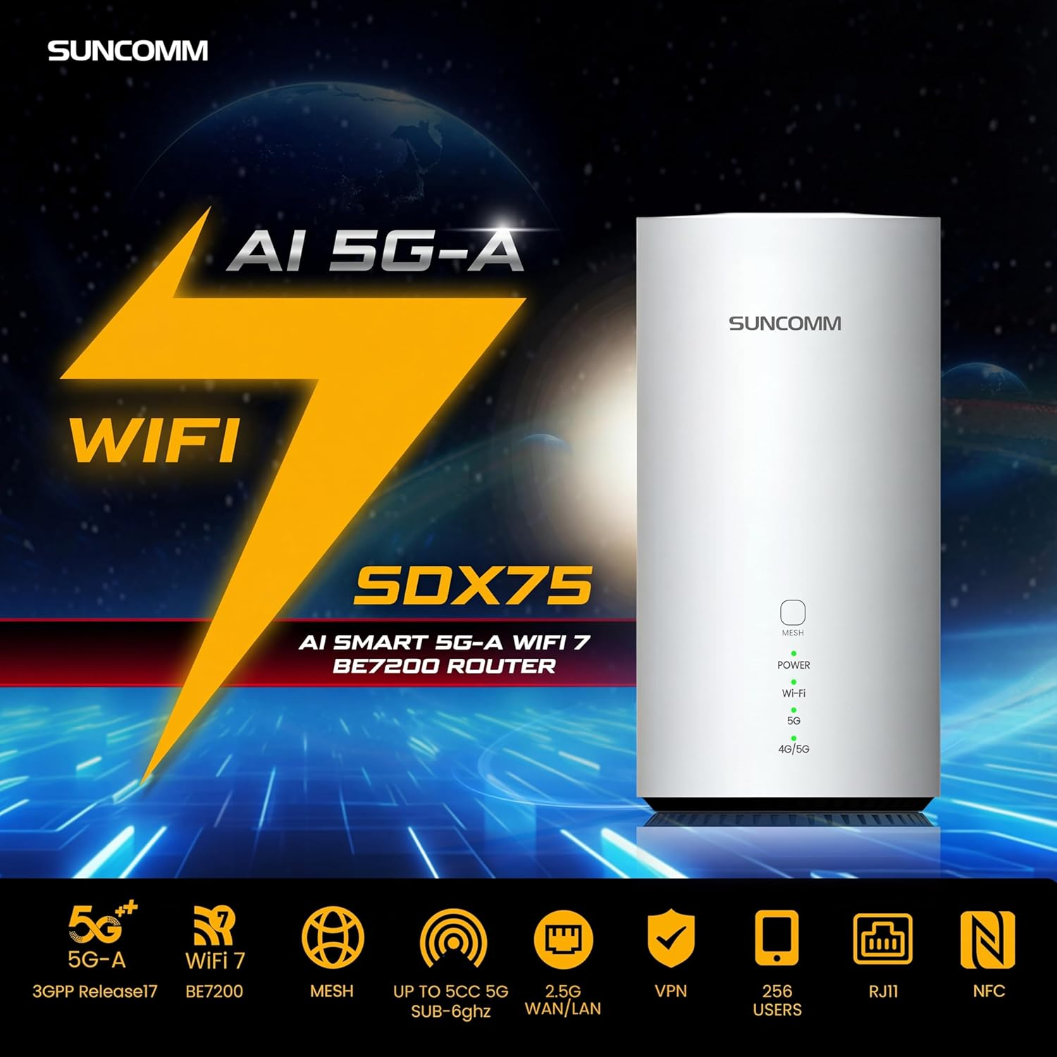 SDX75 5G Advanced Modem Router | Snapdragon X75 Modem-Rf System | Qualcomm 5G AI Processor Gen 2 | 5CC Carrier Aggregation | Wi-Fi 7 Mesh Gateway | NBN Replacement image number 5
