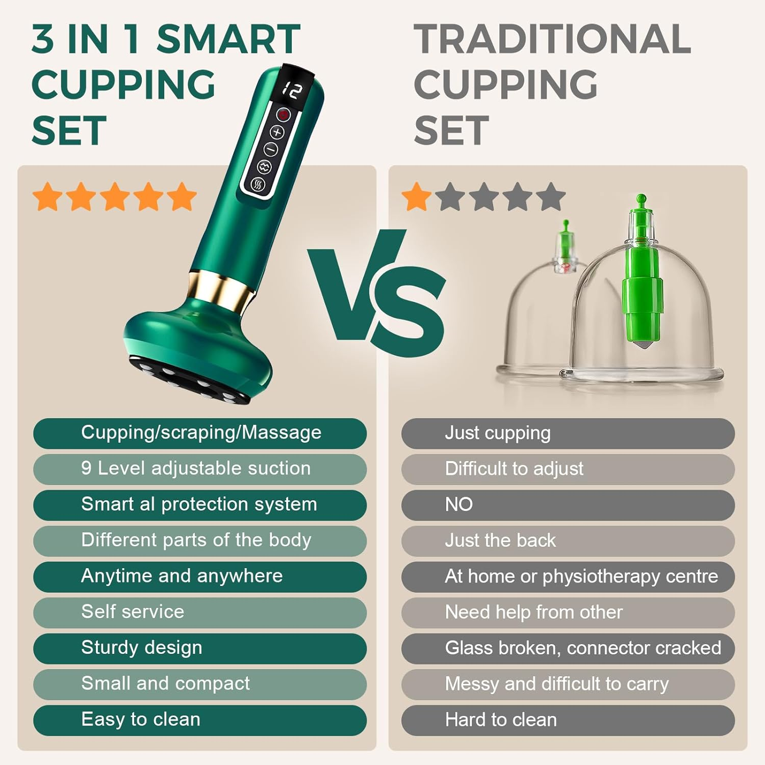 12 Level Electric Cupping Smart Scraping Massager Heating Guasha Massage (12-Speed Green) - 12-Speed Green image number 4