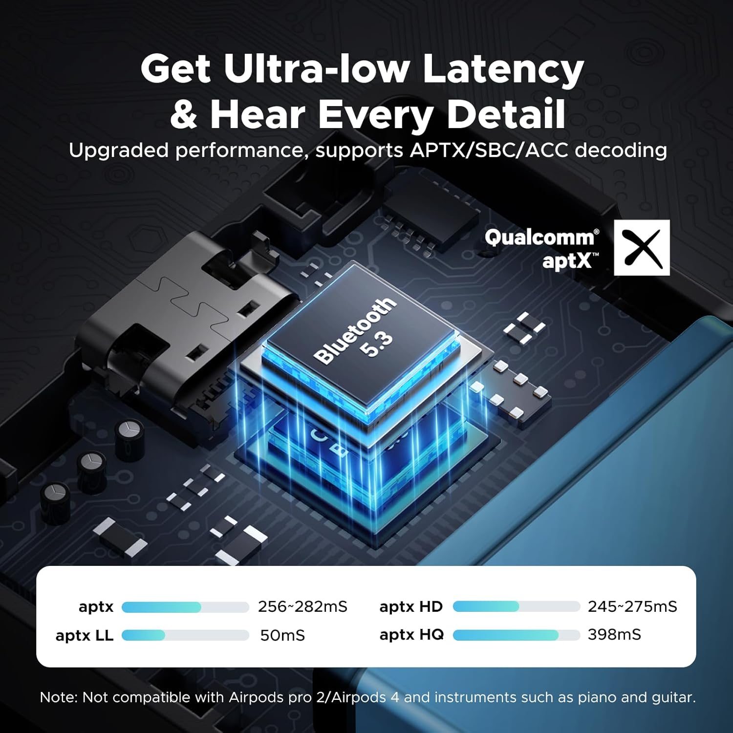 UGREEN Airplane Bluetooth 5.3 Transmitter Receiver for 2 Airpods, Aptx Adaptive/Hd Audio 3.5M Aux Bluetooth Adapter for Airplane TV Wireless Headphones, Travel Essentials for Flying image number 2