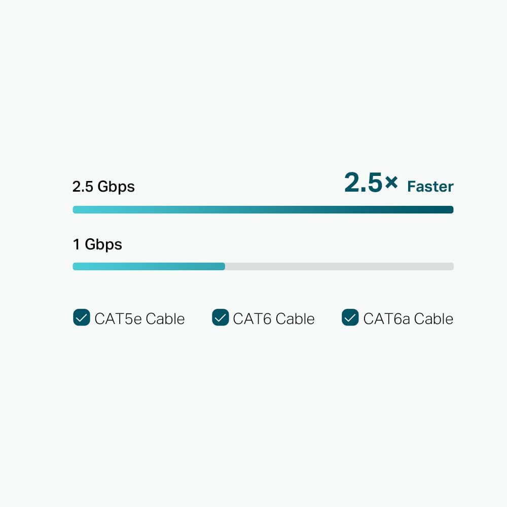 Tp-Link 8-Port 2.5G Multi-Gigabit Desktop Switch, All 2.5G Ports, Super-Fast Connections, Qos, Fanless, Suitable for Nas/Server/Ap/Nvr/4K Video/Computer, Plug & Play, Metal Casing (TL-SG108S-M2) image number 5