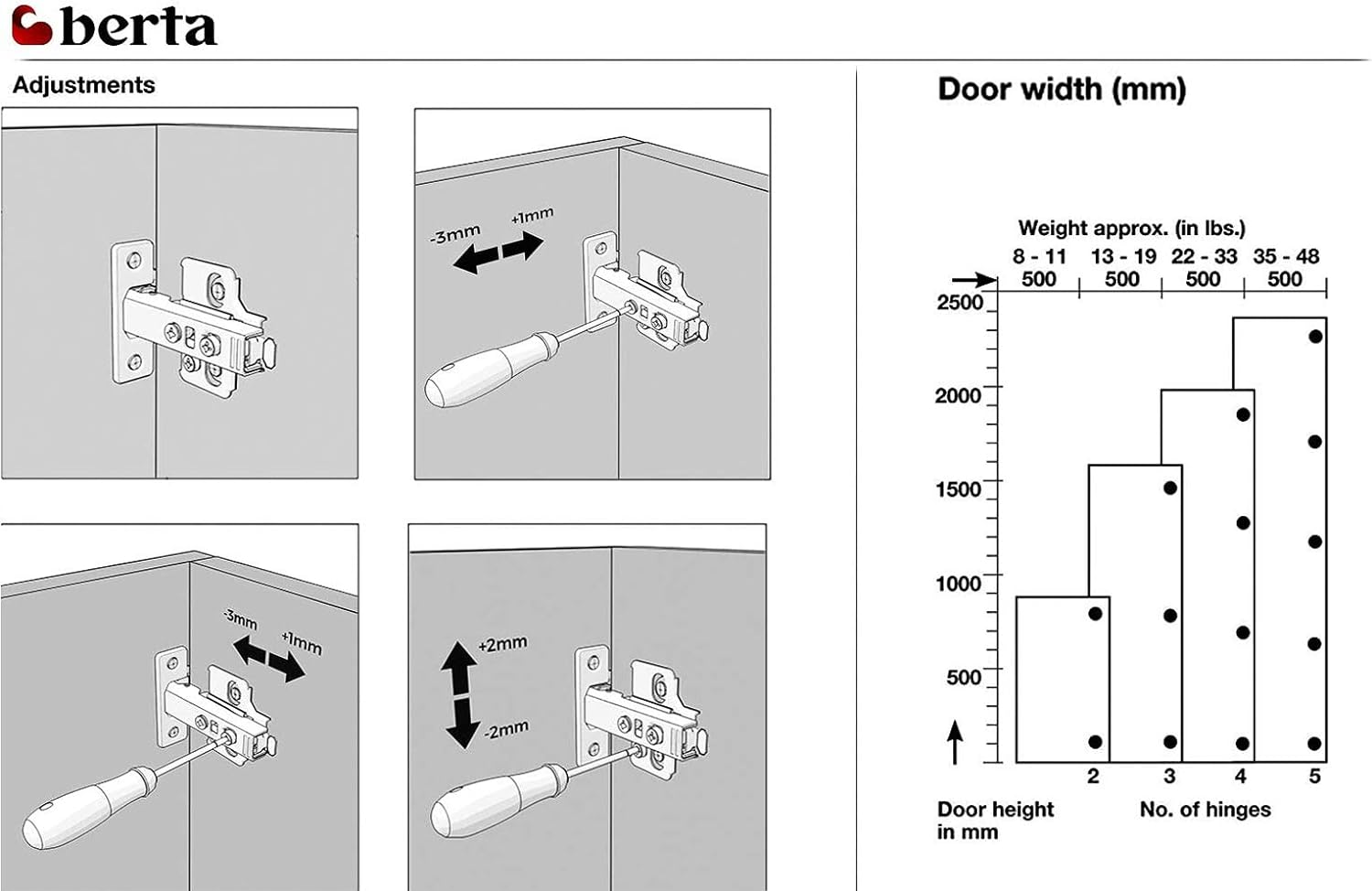 Berta (2 Pieces) Full Overlay Frameless Soft Closing European Hinges, 110 Degree 3D Adjustable Clip on Concealed Kitchen Cabinet Door Hinges with Screws image number 4