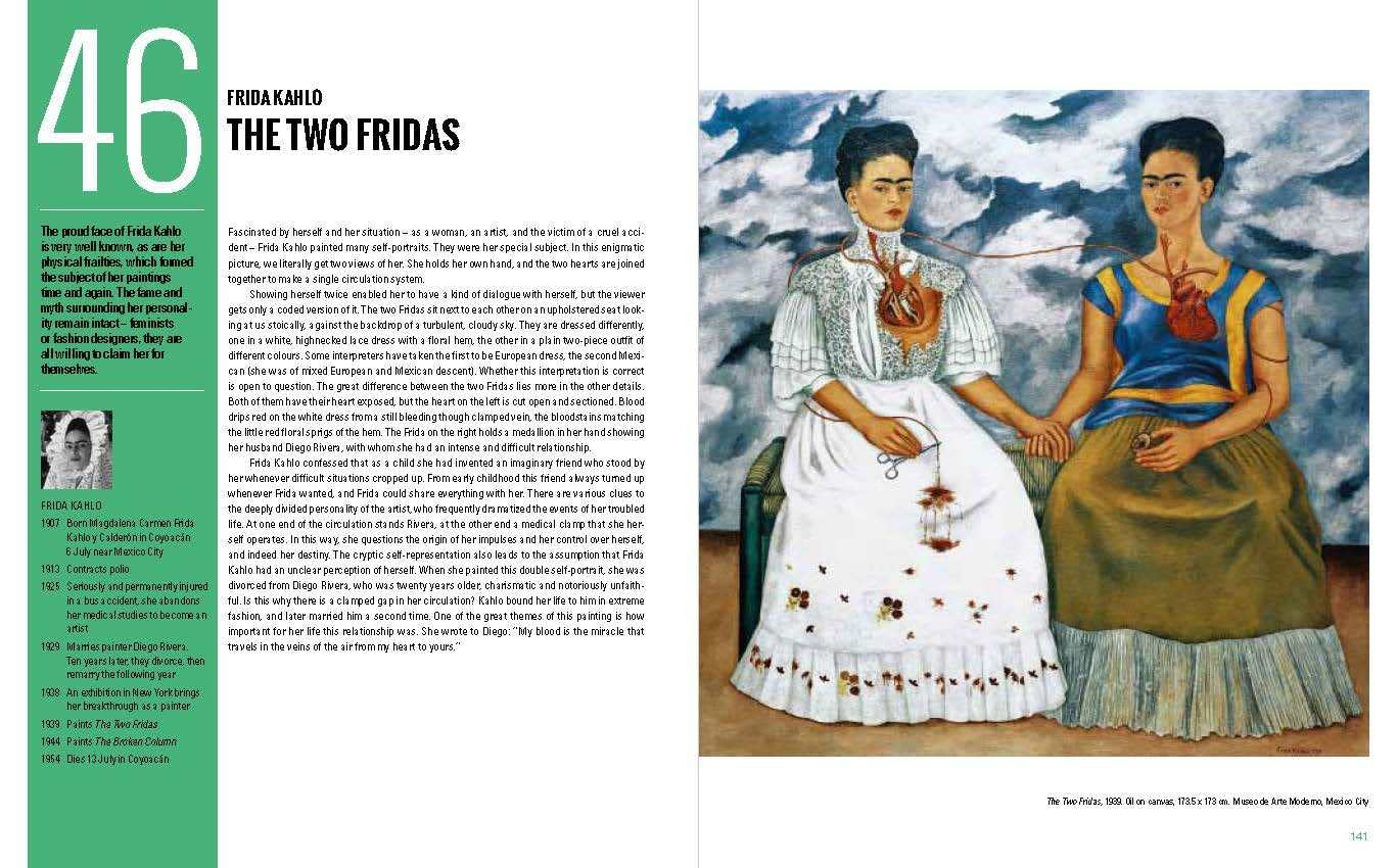 50 Paintings You Should Know