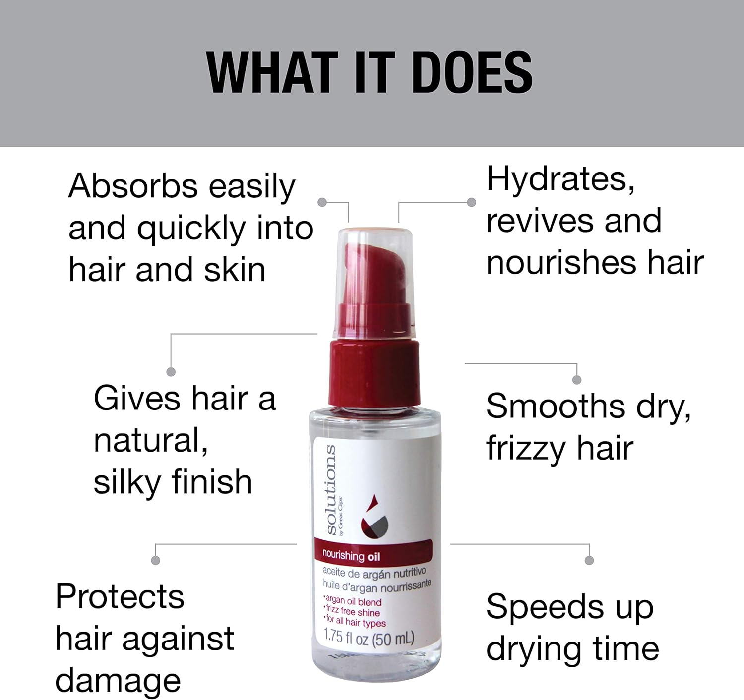 Great Clips Solutions by Nourishing Oil, 1.75Oz | Argan-Oil Blend Hydrates Hair & Skin | Great for Dry, Damaged Hair image number 4