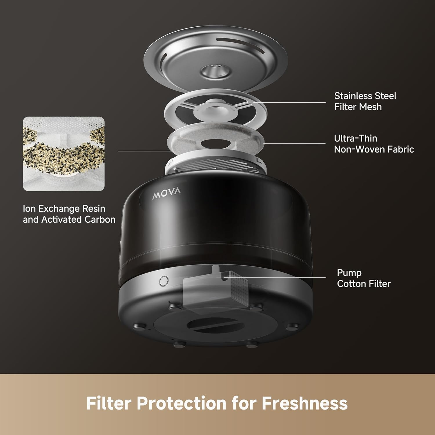 MOVA WF20 Pro Cat Fountain, Stainless Steel Water Plate Pet Fountain with 3 Water Flow Modes Detachable Design Easy to Clean and Assemble, Filters Included image number 4