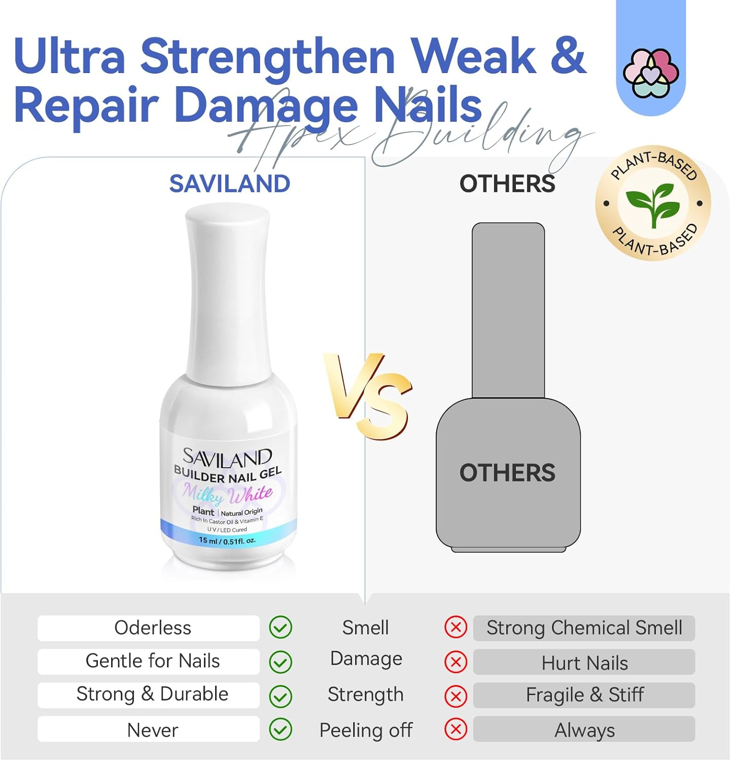 SAVLAND Plant-Based Builder Nail Gel: 8-In-1 Gel Builder for Nails Castor Oil Vitamin E Nail Gel Builder for Nail Extensions Strengthen Apex Enhancement Gel Nail Builder with Liner Brush 15 Ml White image number 6