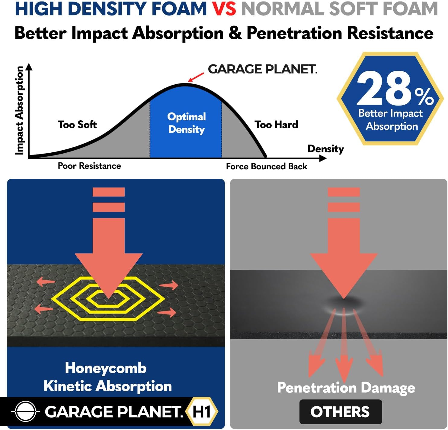 Garage Planet H1 Garage Wall Protector Car Door Wall Protector, Tool-Free, Designed in Australia (Black) image number 1