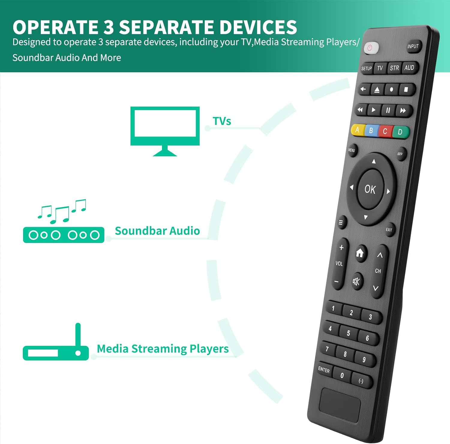 Universal TV Remote Control Replacement for Samsung-Lg-Sony,Philips,Hisense,Tcl,Insiginia,Toshiba,Emerson,Vizio,Roku Smart Tvs, Remote Simple Setup 3 Device(Tvs/Streaming Players/Audio) image number 5