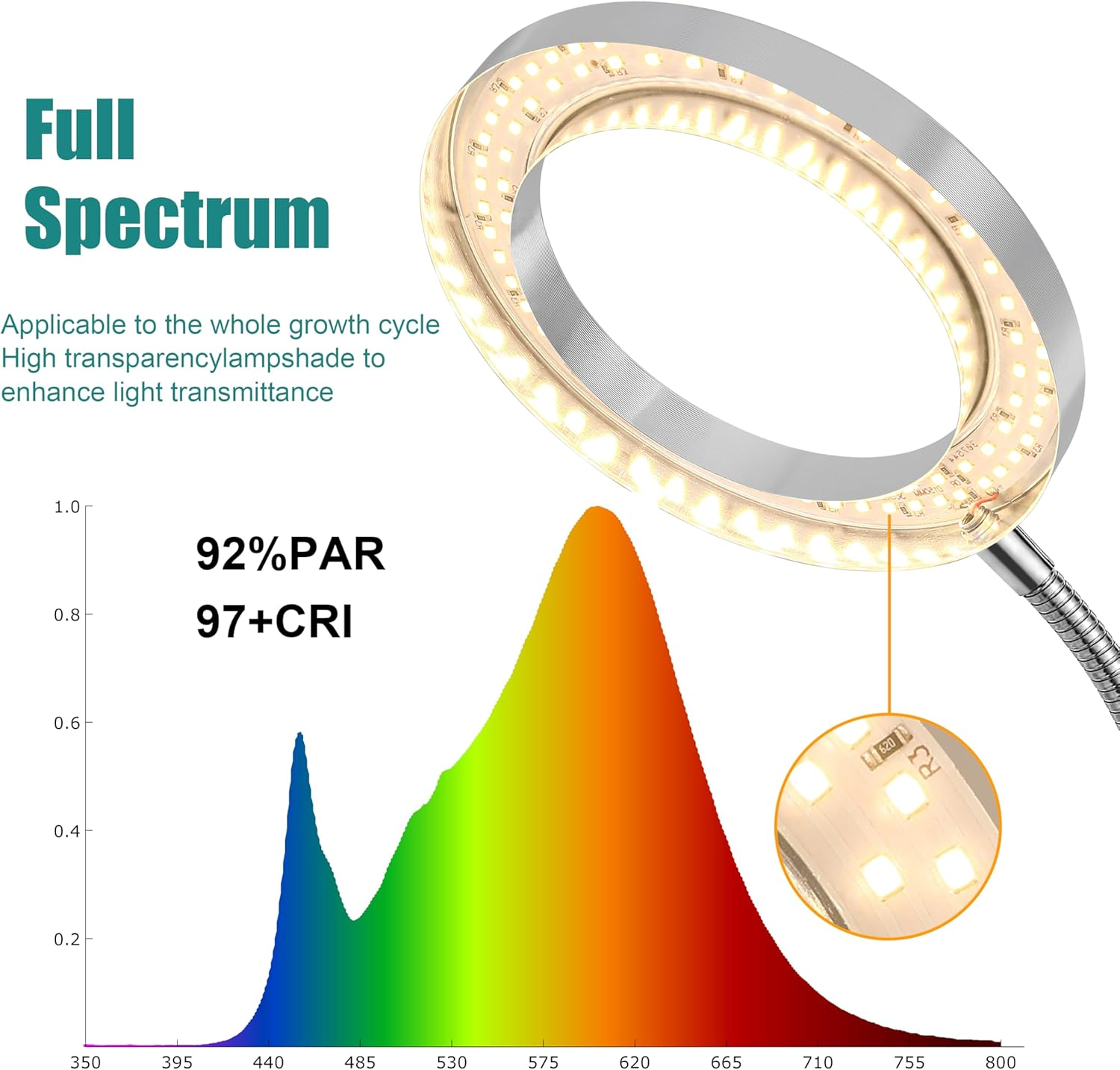 LED Full Spectrum Standing Grow Light, Silver Ring Plant Light with 3/9/12H Timer, 10 Level Dimmable, 60 Inch Height Adjustable, 3000K Floor Growth Lamp for Indoor Large Tall Plants image number 2