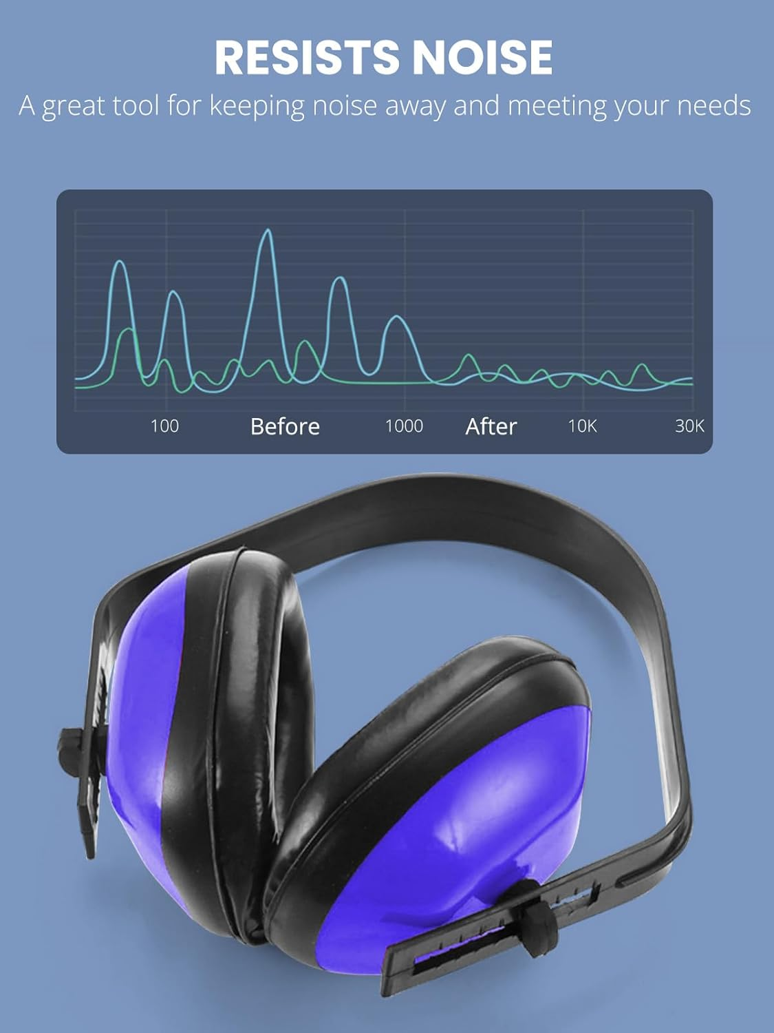 Gizmolet Noise Cancelling Headphones, Thick Padded Ear Protection Earmuffs with Adjustable Headband, Hearing Protection for Shooting, Mowing, Construction and Loud Work, Blue image number 1