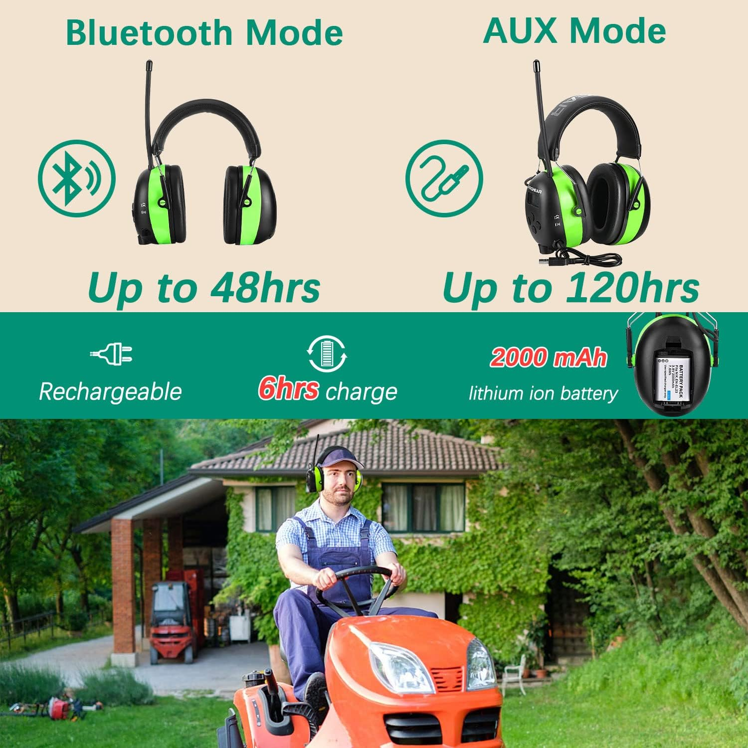 (Upgraded) PROHEAR 033 Bluetooth 5.0 Headphones with FM/AM Radio, with Rechargeable 2000 Mah Battery for Mowing Lawn Work image number 1