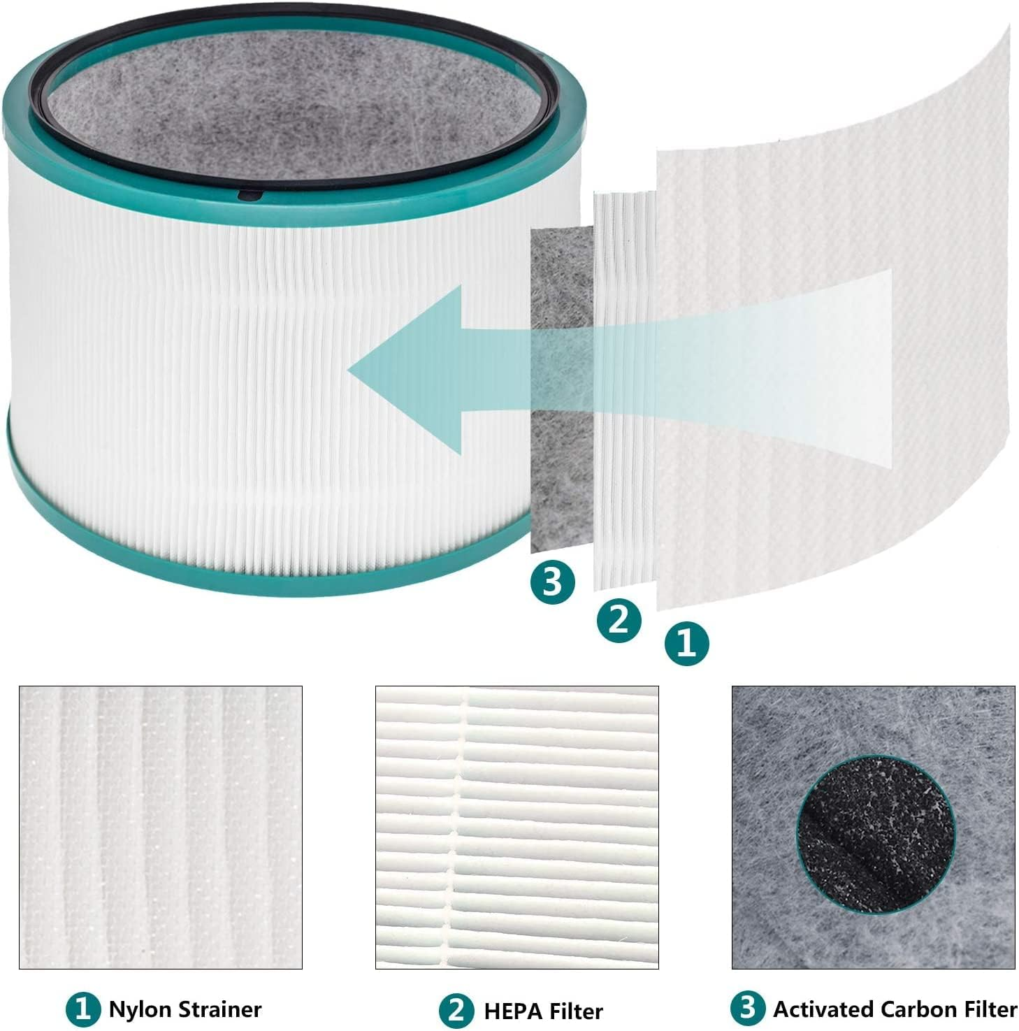 Air Purifier Filter Replacements for Dyson HP01, HP02, DP01 Desk Purifiers Dyson Pure Hot Cool Link image number 5