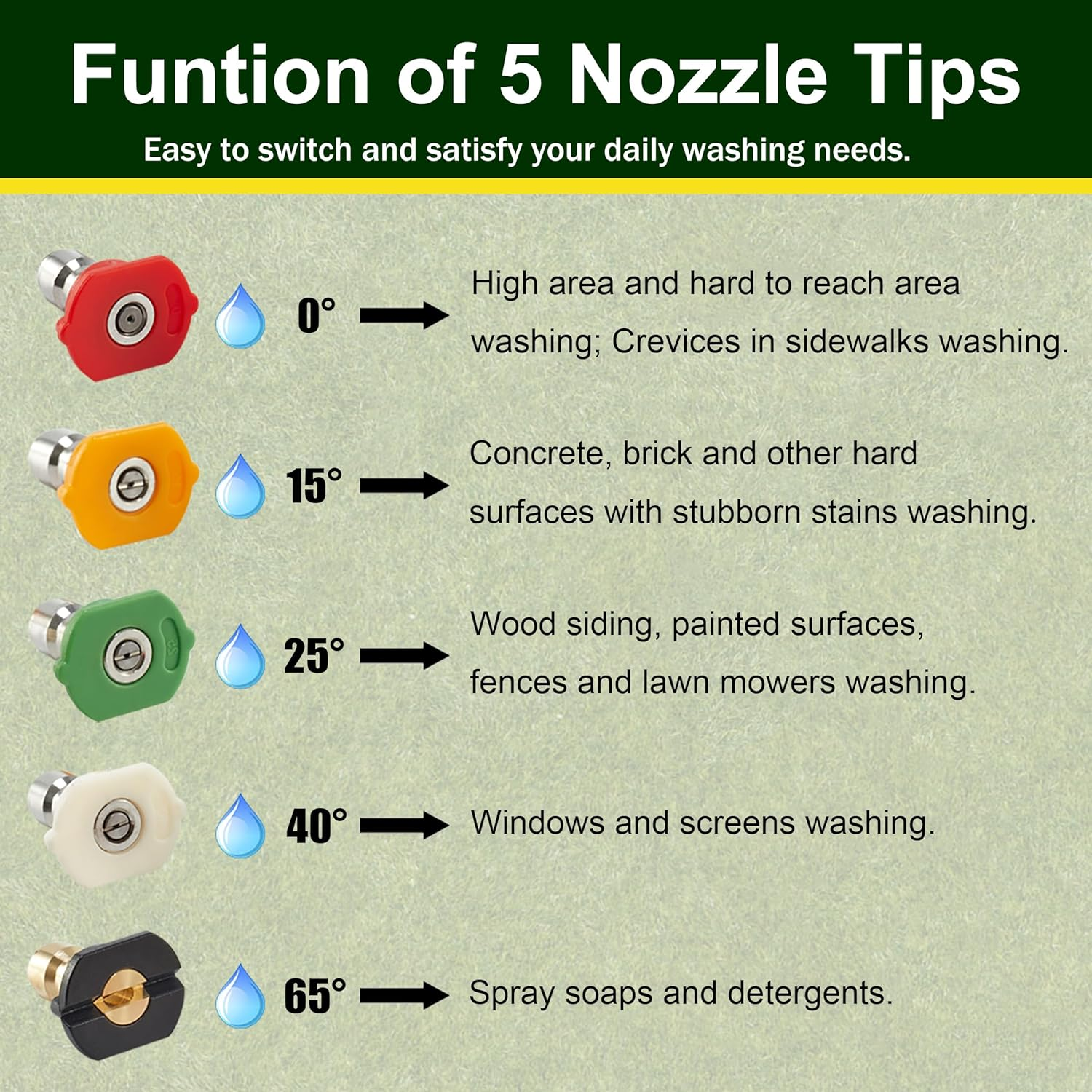 Turbo Nozzle Pressure Washer Tips, Rotating Nozzle with 5 Power Washer Nozzle Tips, 1/4 Inch Quick Connect, Orifice 4.0, Stainless Steel image number 6