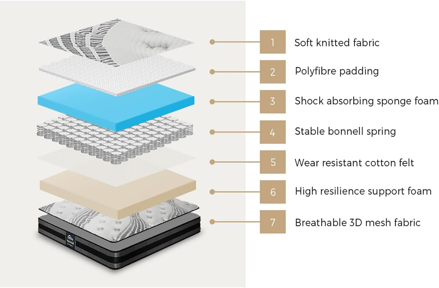 Bedra Bedding King Single Mattress 18Cm Zoned Bonnell Spring Bed Mattress with Silver-Ion Fabric Medium Firm