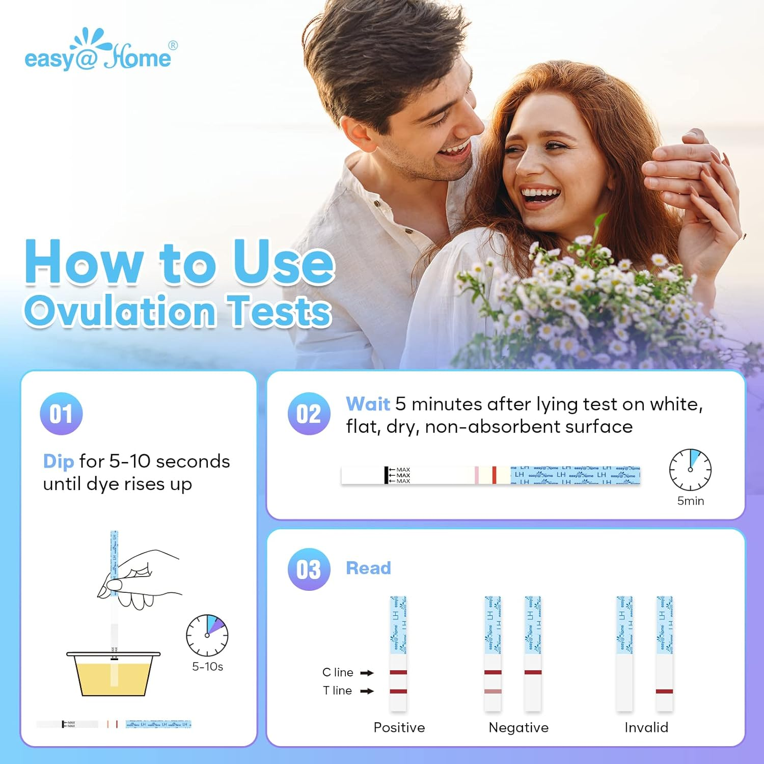 Easy@Home Ovulation Test Strips, 100 Pack Fertility Tests, Ovulation Predictor Kit, FSA Eligible, Powered by Premom Ovulation Predictor Ios and Android App, EZW2-S-100