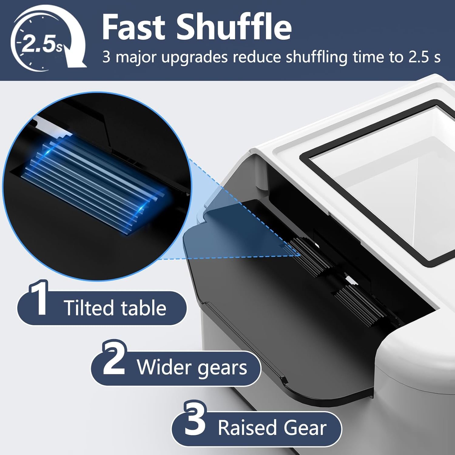 Automatic Card Shuffler 1-2 Decks, Beedove Rechargeable Card Dealer Machine, Fast, Reduced Jams, Ultra-Quiet Shuffle,Ideal for Poker, UNO, Blackjack, Skip-Bo, Home Card Games image number 5