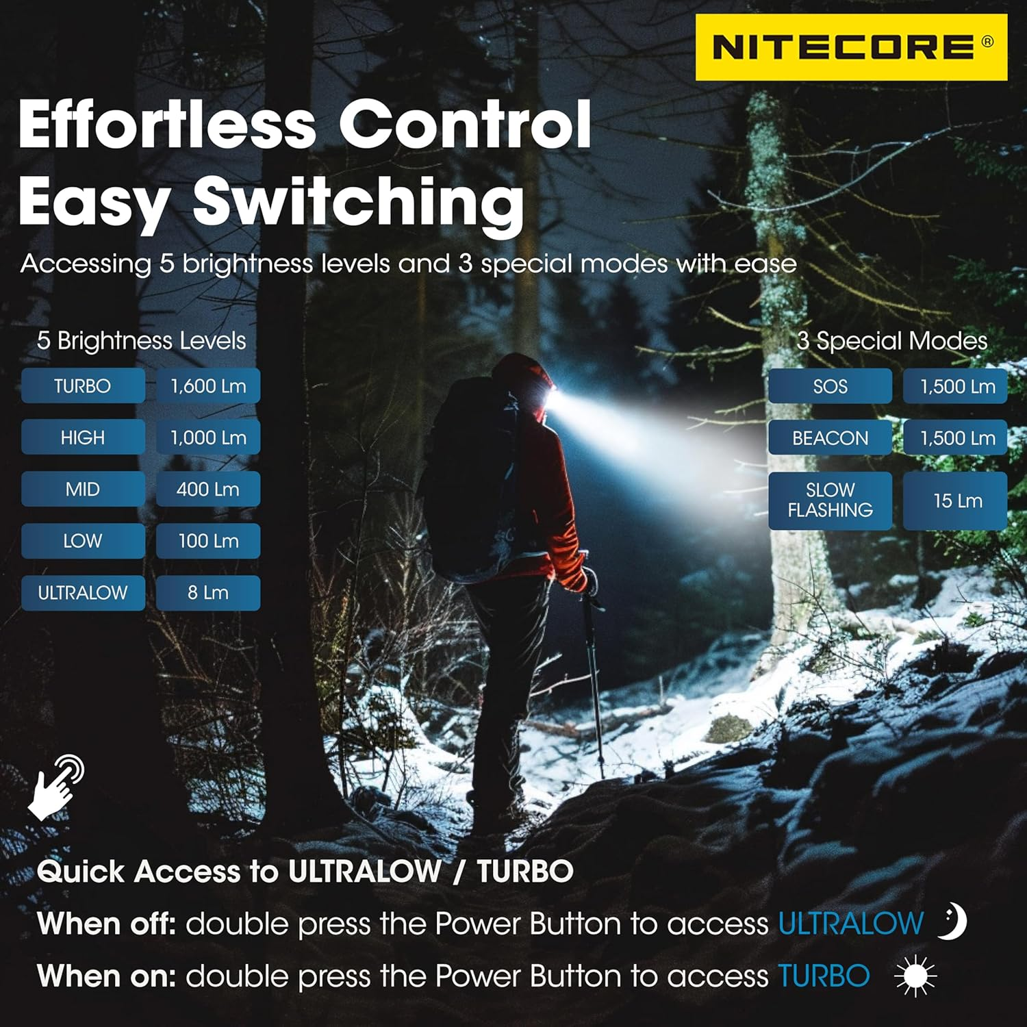 Nitecore HC60 UHE 1600 Lumen High Efficiency Headlamp 4000Mah USB-C Rechargeable Headlight Tag image number 2