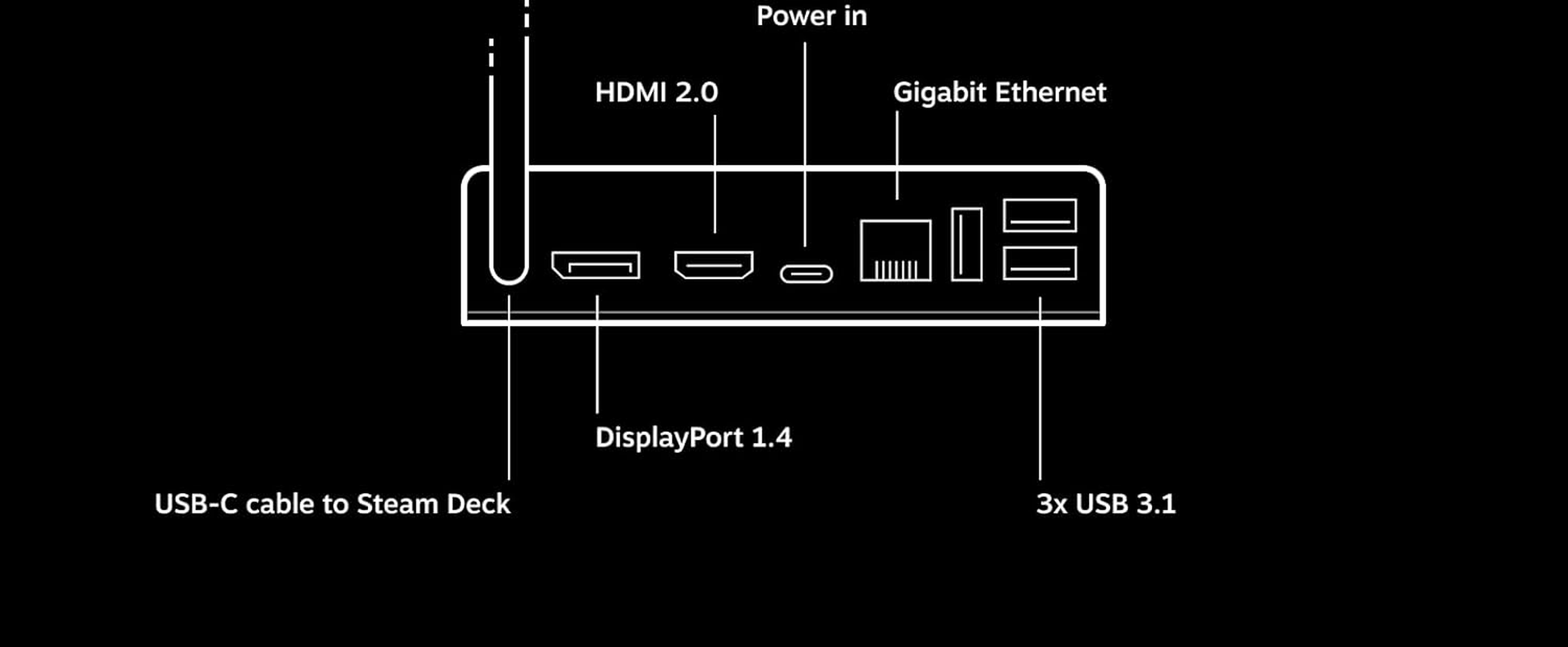 Valve Steam Deck Docking Station (Black) - International Version