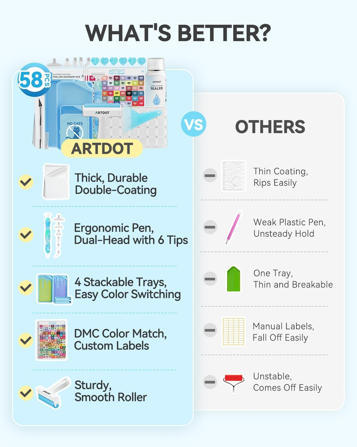 ARTDOT All-Inclusive Diamond Art Accessories Kits for Adults, Diamond Painting Tools with Bead Organizers and Storage Pens Sealer Roller Diamond Art Supplies for Beginners image number 1