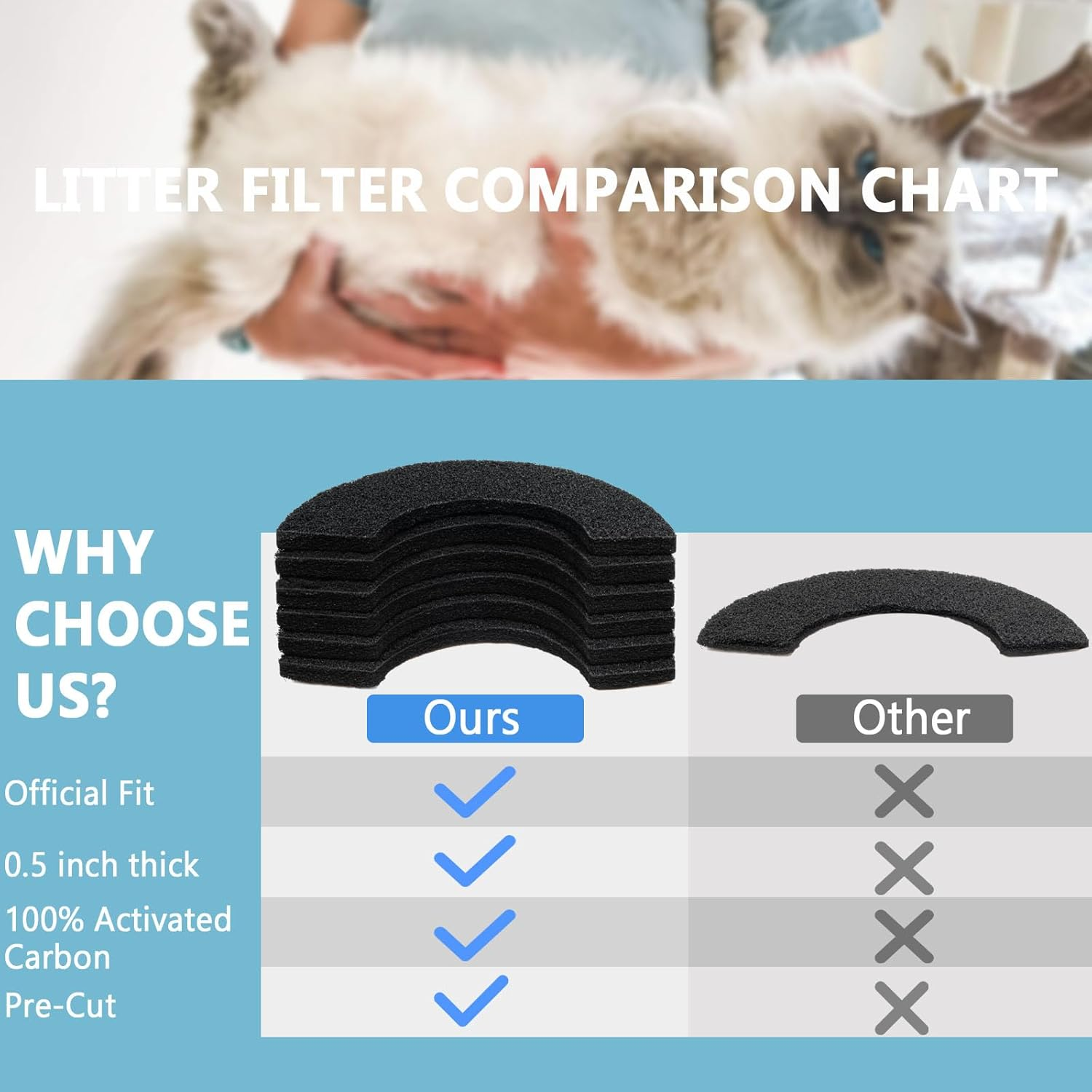 Activated Carbon Filters Compatible with LR 4 Cat Litter Box, Perfect Replacement Official Size (12Pack) image number 6