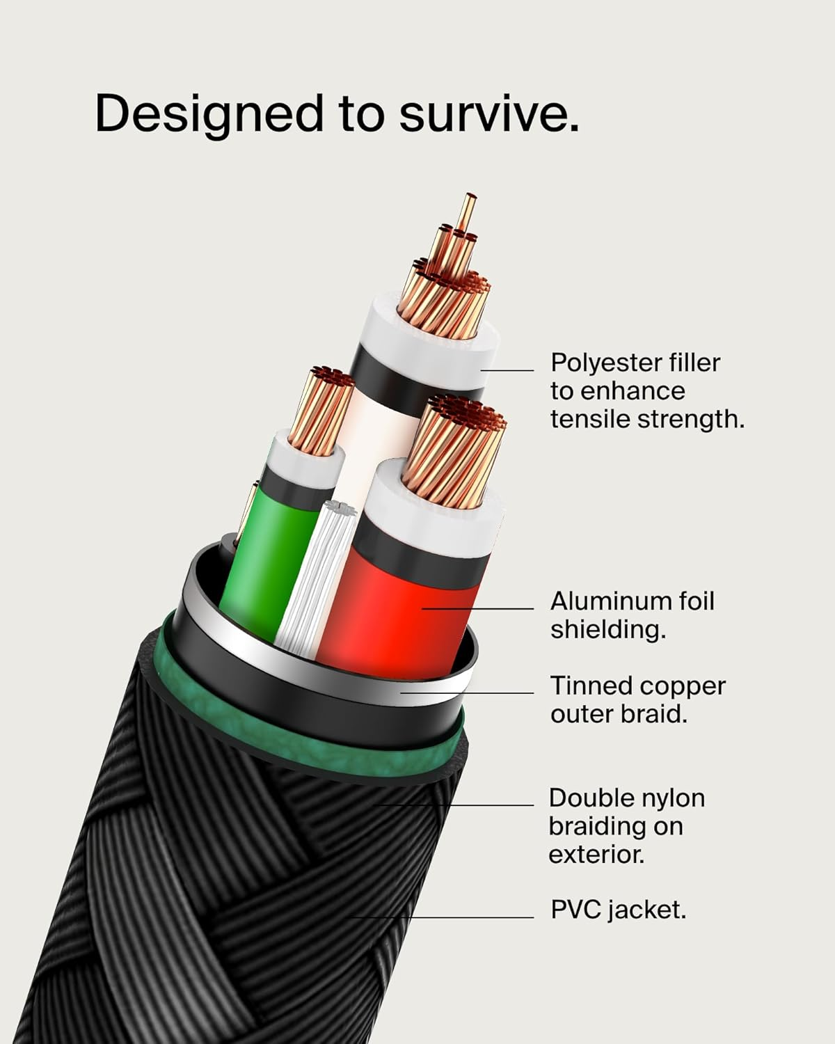 Belkin Cab004Bt1Mbk Braided USB-C to USB-C Cable (Boost Charge USB-C Cable, USB-C Fast Charge Cable for Note10, S10, Pixel 4, Ipad Pro and More) USB Type-C Fast Charging Cable, Black, 3.3 Feet