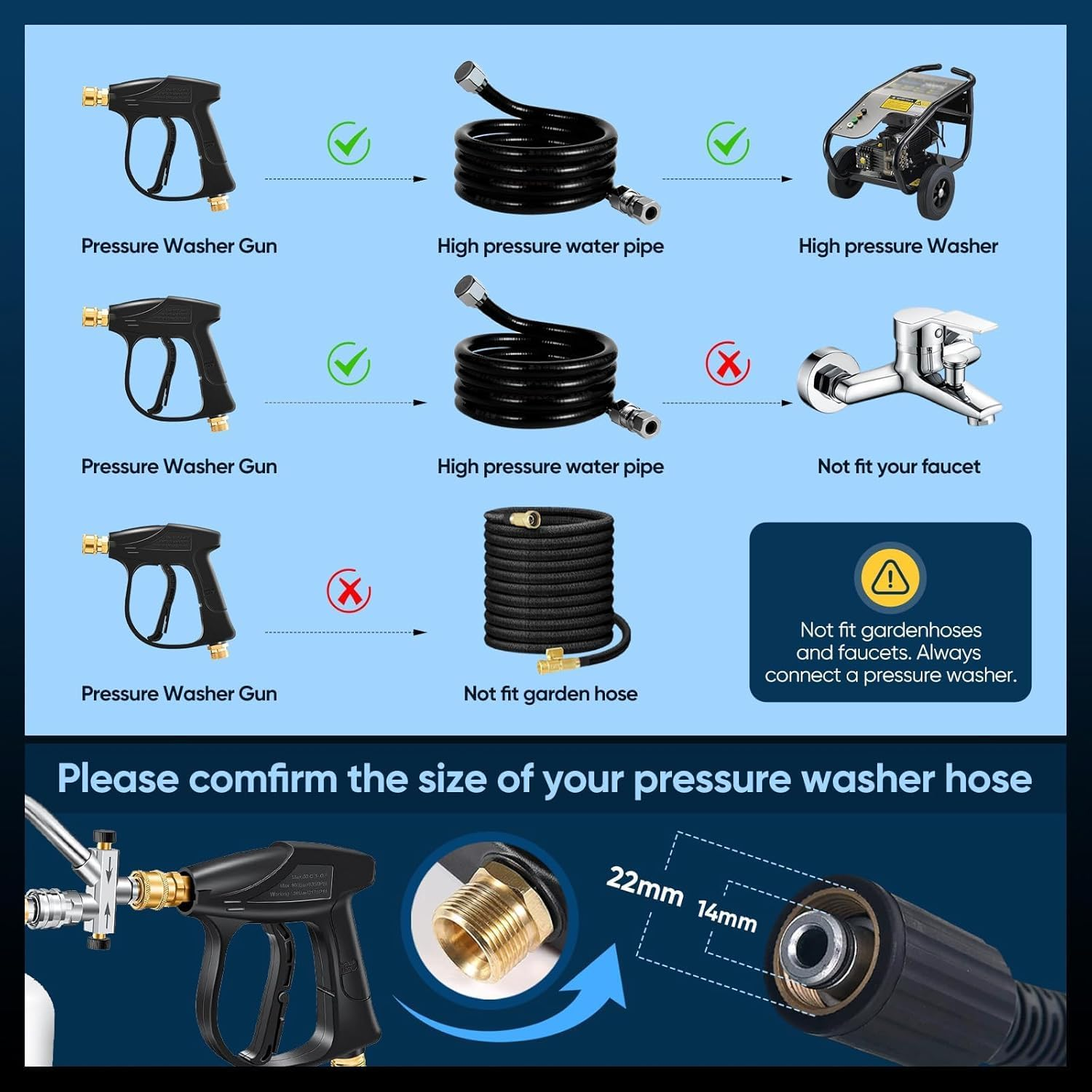 Foam Cannon Pressure Washer Kit - Double Nozzle Sprayer, Connector | Versatile Cleaning Accessory, High-Pressure Detailing Tool with Multi-Purpose Use during Home Exterior Washing, Auto Care, Garden image number 6