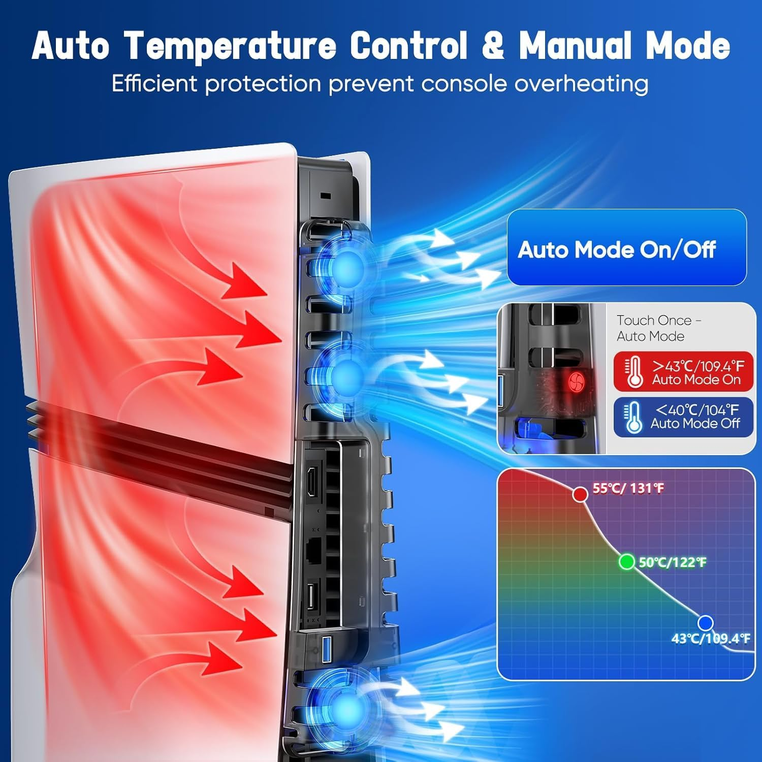 Cooling Fan for PS 5 Pro/Slim Console, PS 5 Silent Enhanced Cooling Fan with 3 High-Speed Fans & USB 3.0 Port, Auto Fan Speed Adjustable by Temperature, Auto Power On/Off image number 1