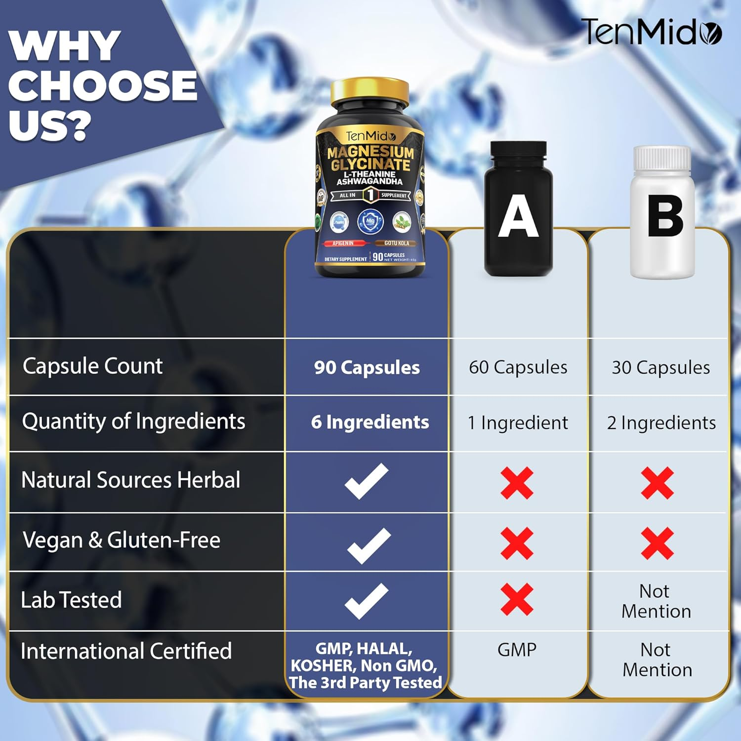 Tenmido Magnesium Glycinate Supplement - 6In1 with Ashwagandha, L-Theanine, Apigenin, Gotu Kola, and Black Pepper - 90 Vegan & Non-Gmo Capsules image number 6