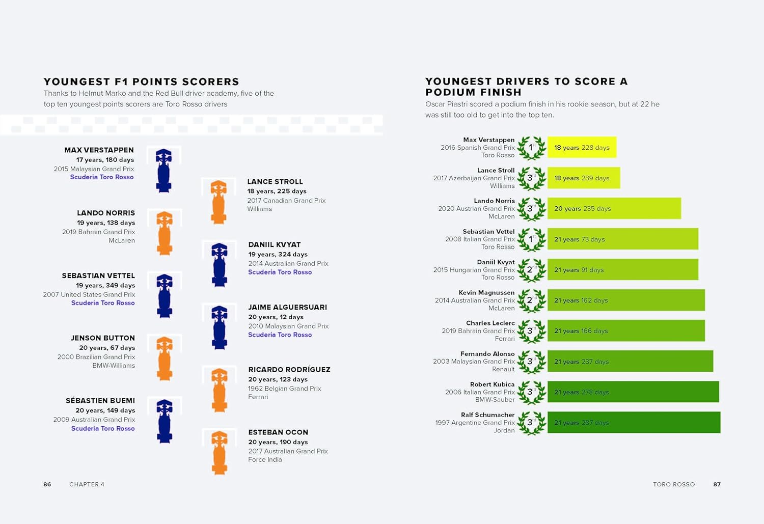 Max Verstappen: the Unstoppable Force in Formula One image number 4