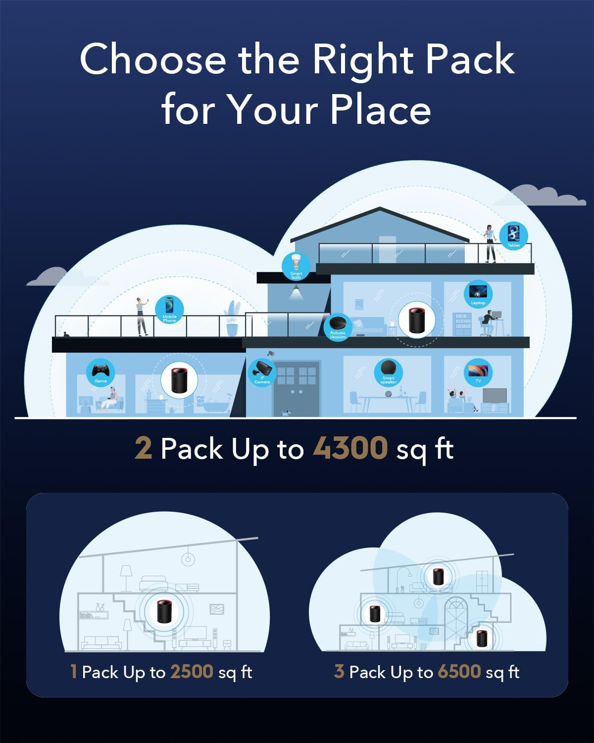 Cudy M3000 AX3000 Wifi 6 Mesh 2.5G Solution (1-Pack) image number 4