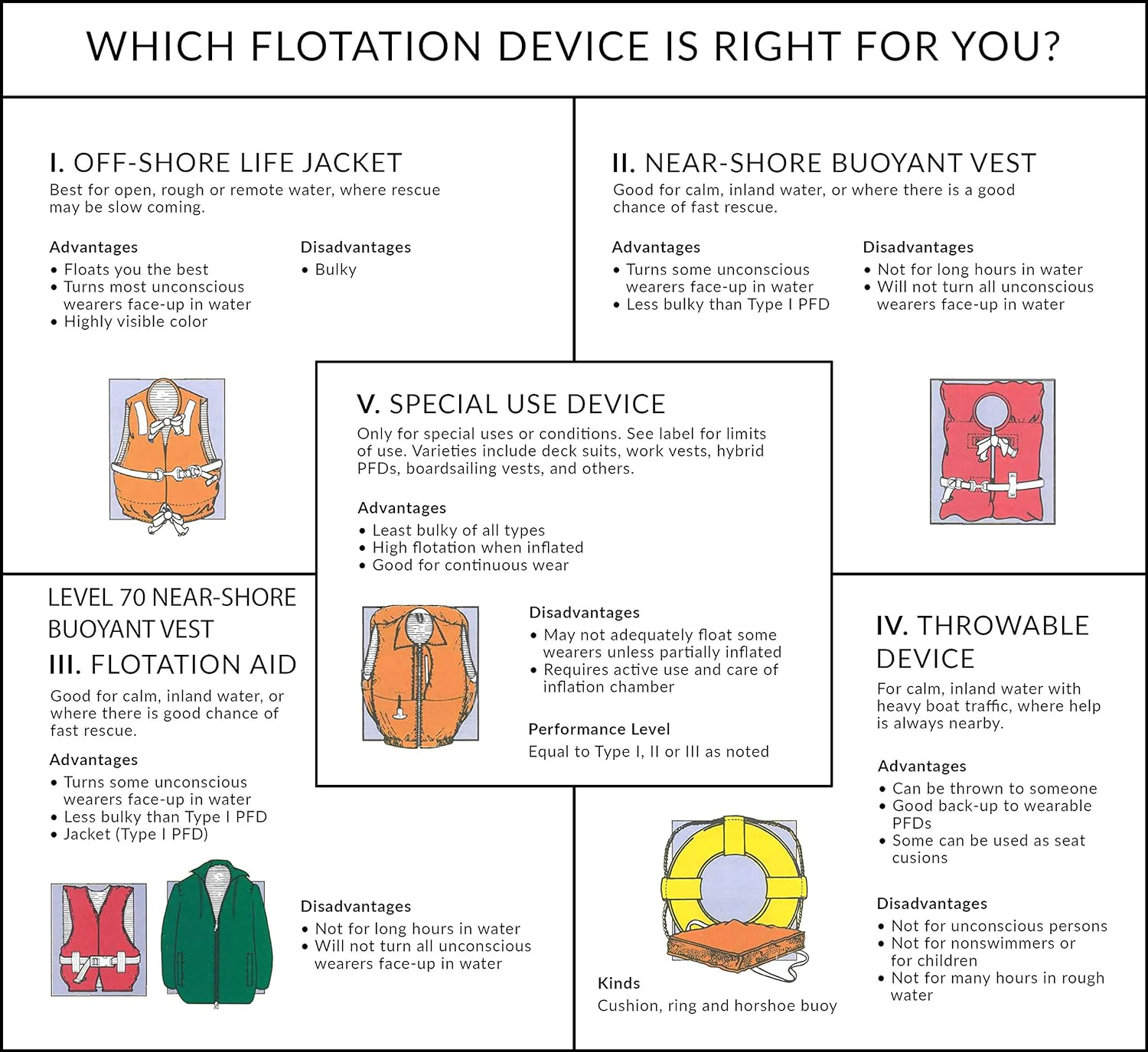Seachoice Heavy-Duty 6-Capacity Life Jacket, Nylon Storage Bag W/Carrying Handle image number 2