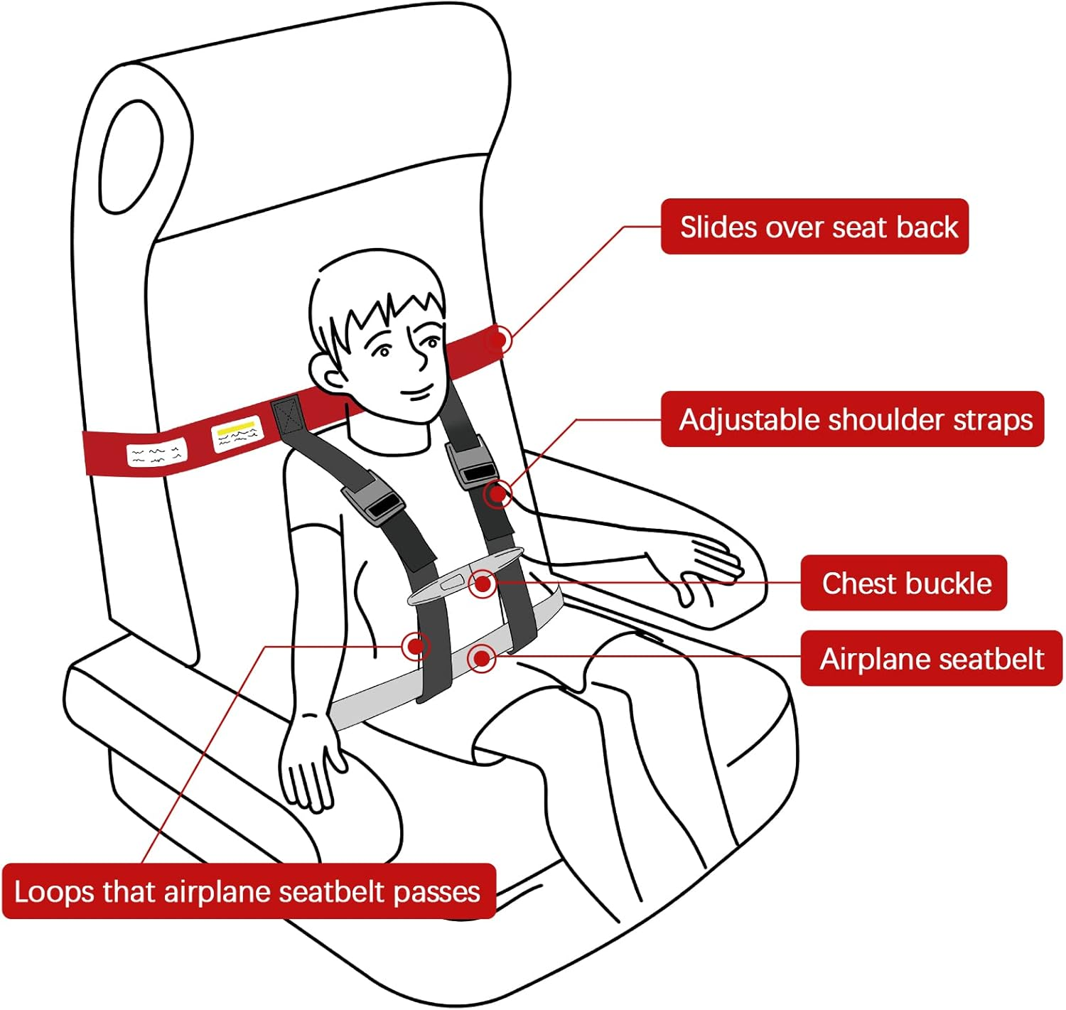 Airplane Safety Harness for Toddler, Child Safety Harness Leash Child Airplane Safety Travel Restraint Harness image number 6
