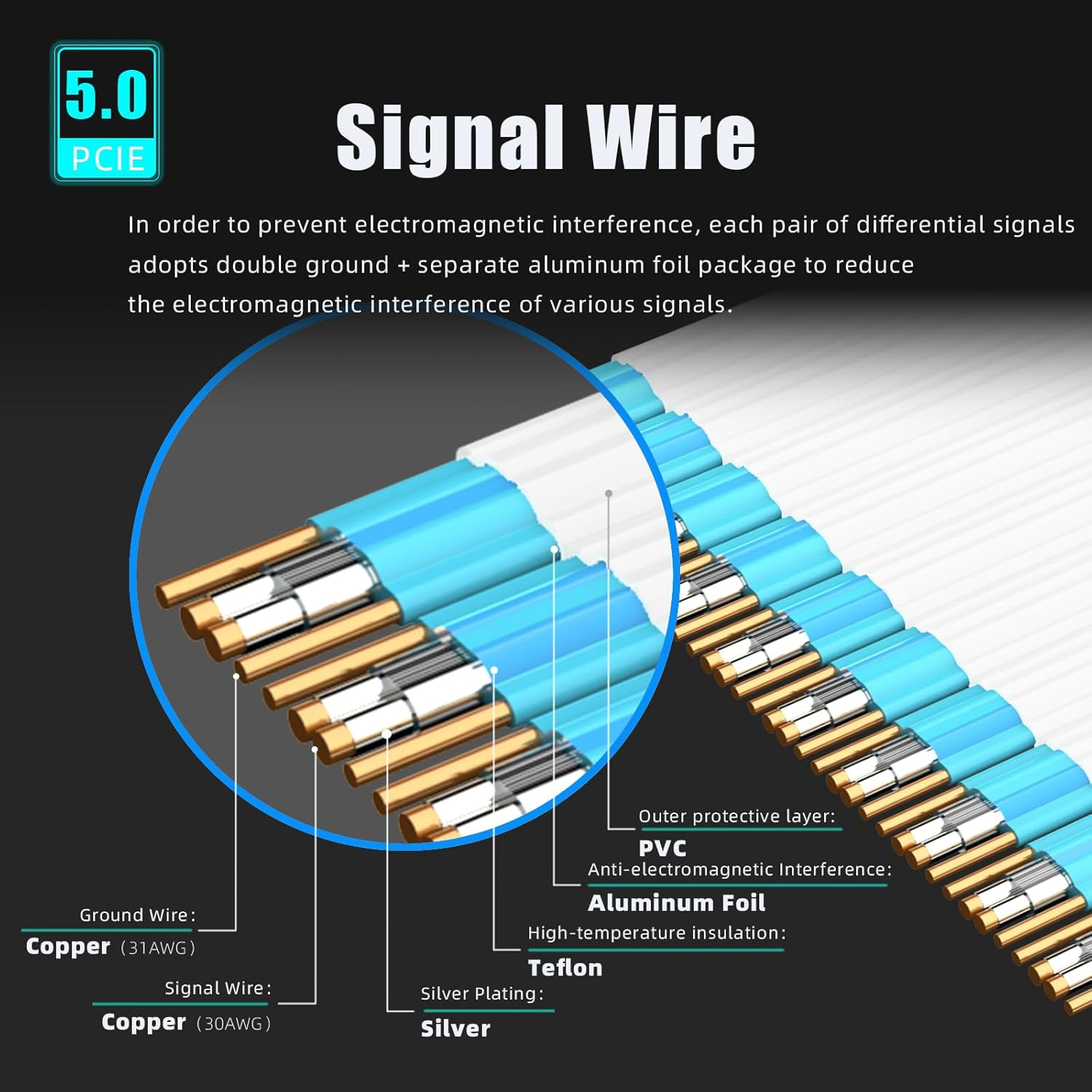 GLOTRENDS 200Mm Pcie 5.0 Riser Cable for RTX5090 RTX4090 RX9070 RX7900, Compatible with Pcie 5.0/4.0 Gpus, 90 Degree Right Angle for Vertical GPU Mount image number 4