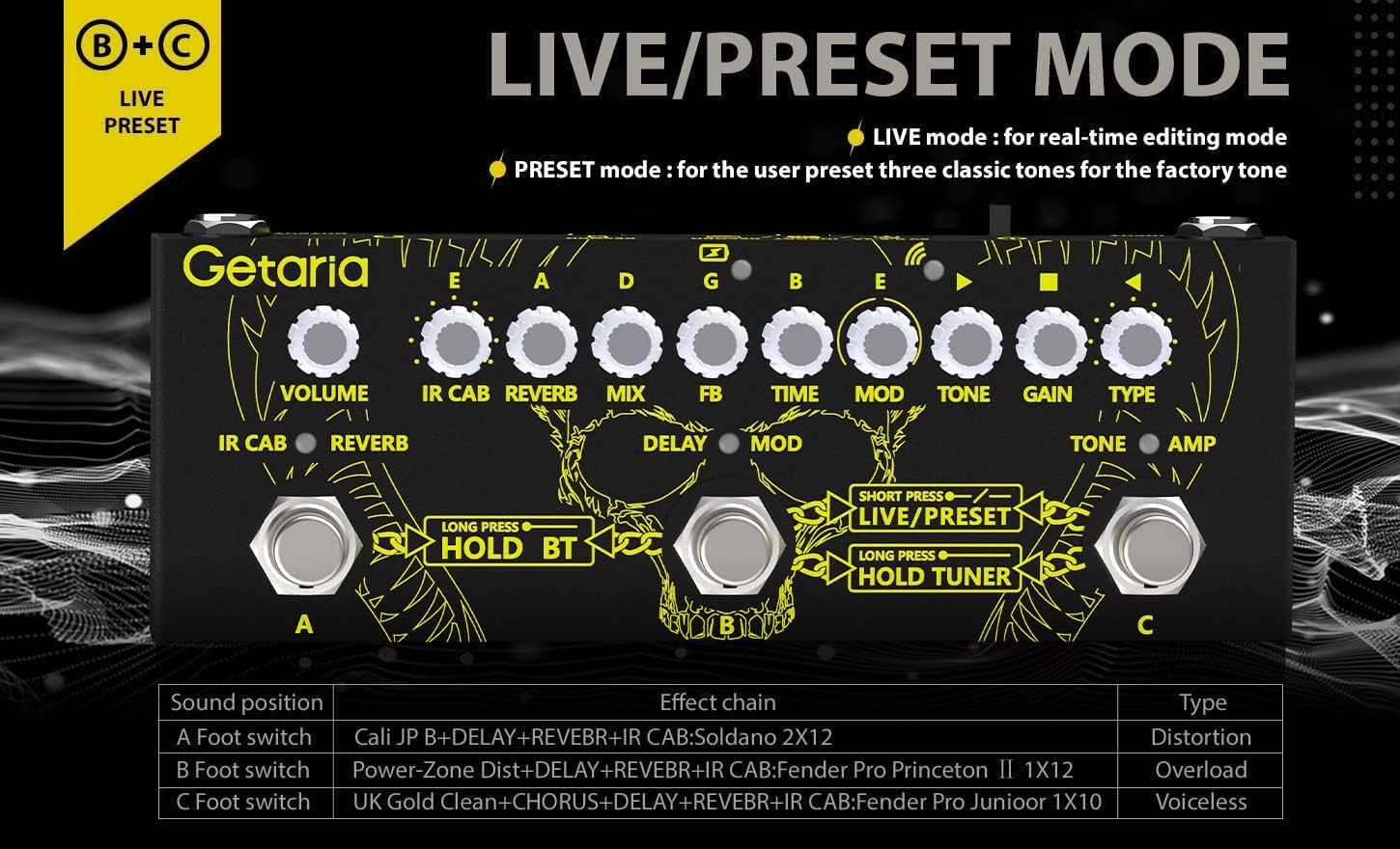 Getaria Multi Effects Guitar Pedal, with IR Loading 9 AMP Models, Delay Reverb Distortion Overdrive, Rechargable Electric Guitar Effects Multi Pedal Support Recording,Bluetooth 5.0