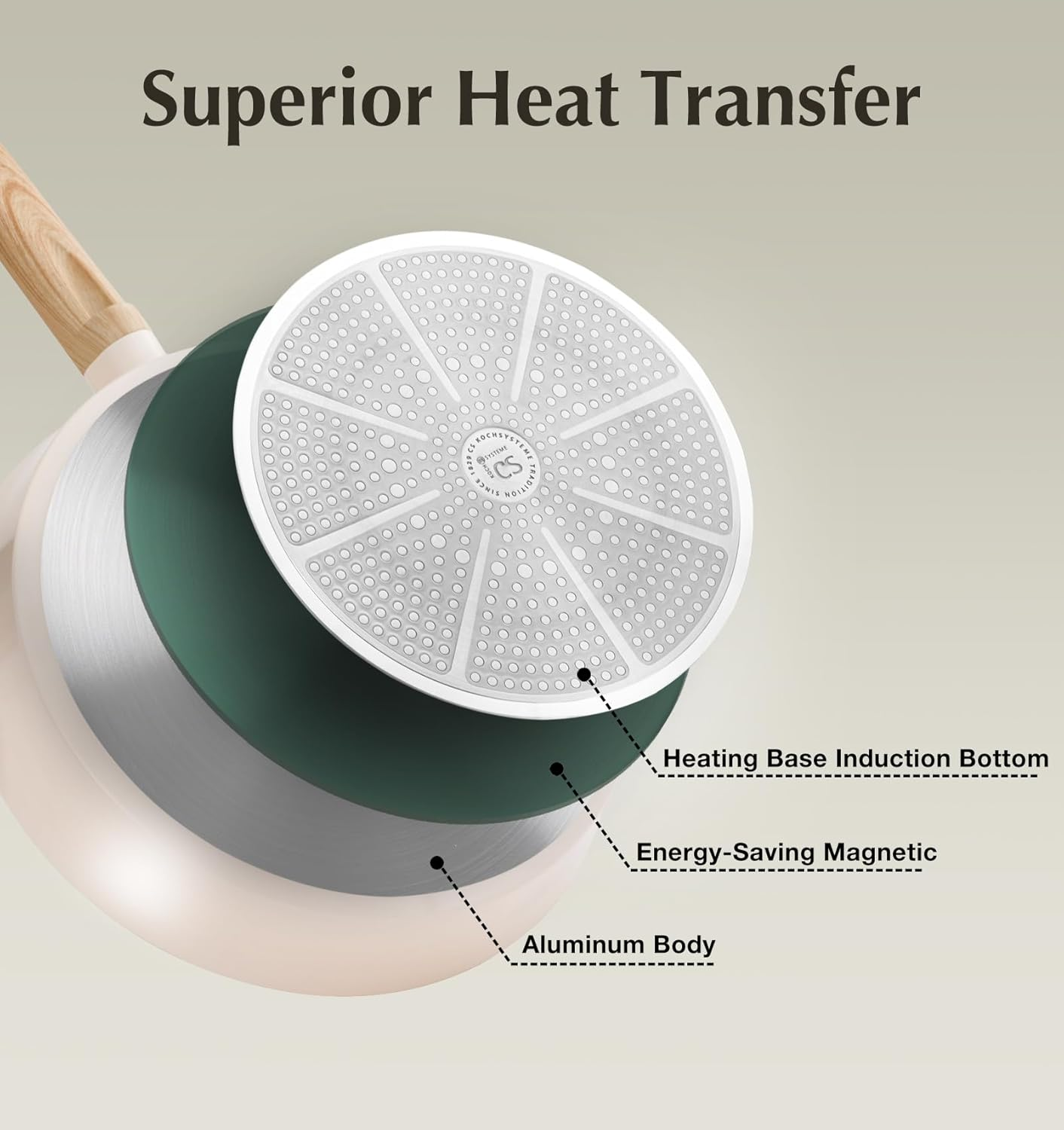 KOCH SYSTEME CS 8 Piece Pots and Pans Set, Nonstick Ceramic Cookware Set with Stay-Cool Handles, Non-Toxic Ceramic Kitchen Cooking Set, Induction Cookware, Dishwasher Safe, PFAS and PFOA Free, 8Pcs