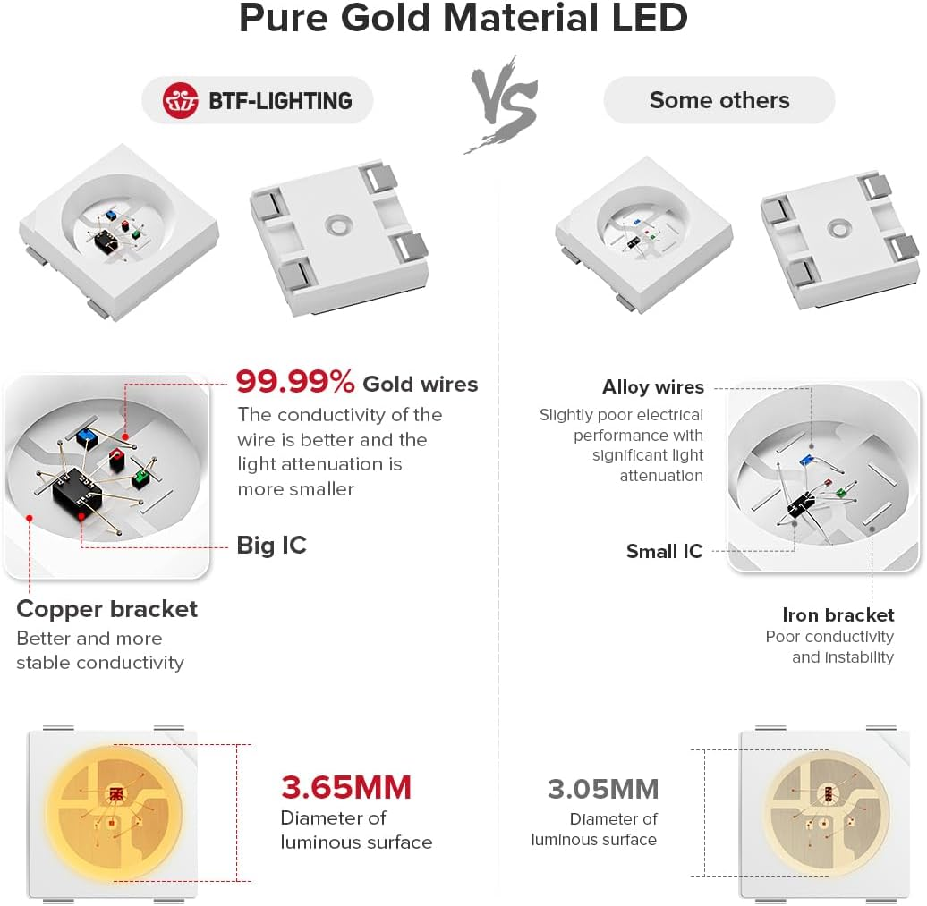 Btf-Lighting WS2812B 144Pixels/Meter Flexible FPCB Individually Addressable LED Strip Dream Color IP30 Non-Waterproof DC5V 1M Works with Arduino/Respberry/Neo/Etc