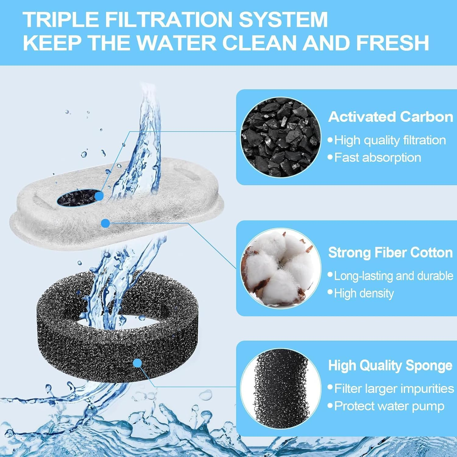 Cat Water Fountain Filters, 16 Pack Cat Fountain Filters, Cat Fountain Replacement Filters for 67Oz/2L&108Oz/3.2L Stainless Steel Cat Water Fountain, Pet Water Fountain Filters (8 Filters & 8 Sponges) image number 3