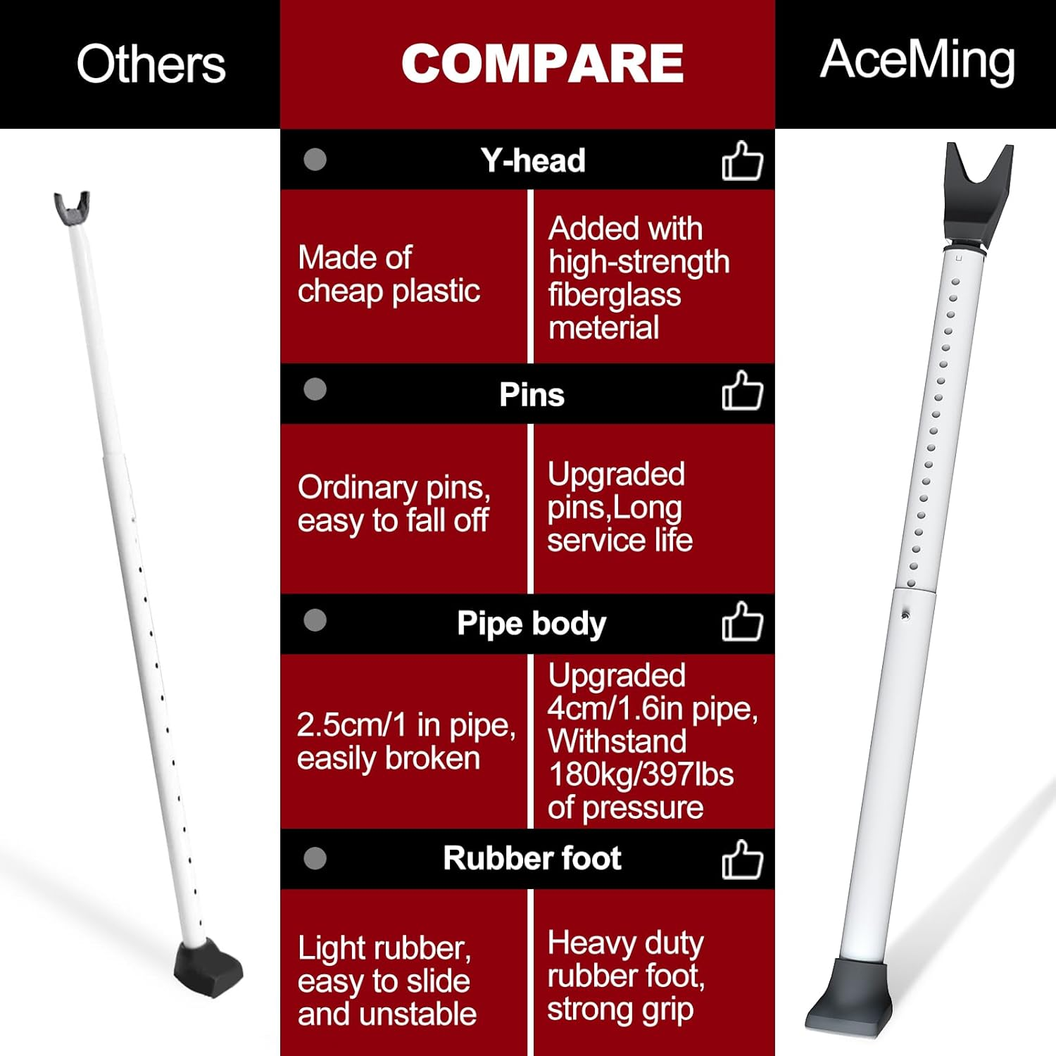 Acemining Upgraded Door & Sliding Door Security Bar Heavy Duty Door Stoppers Security Bar Adjustable Door Jammer Security Bar for Home, Apartment, Travel (2 Pack) image number 5