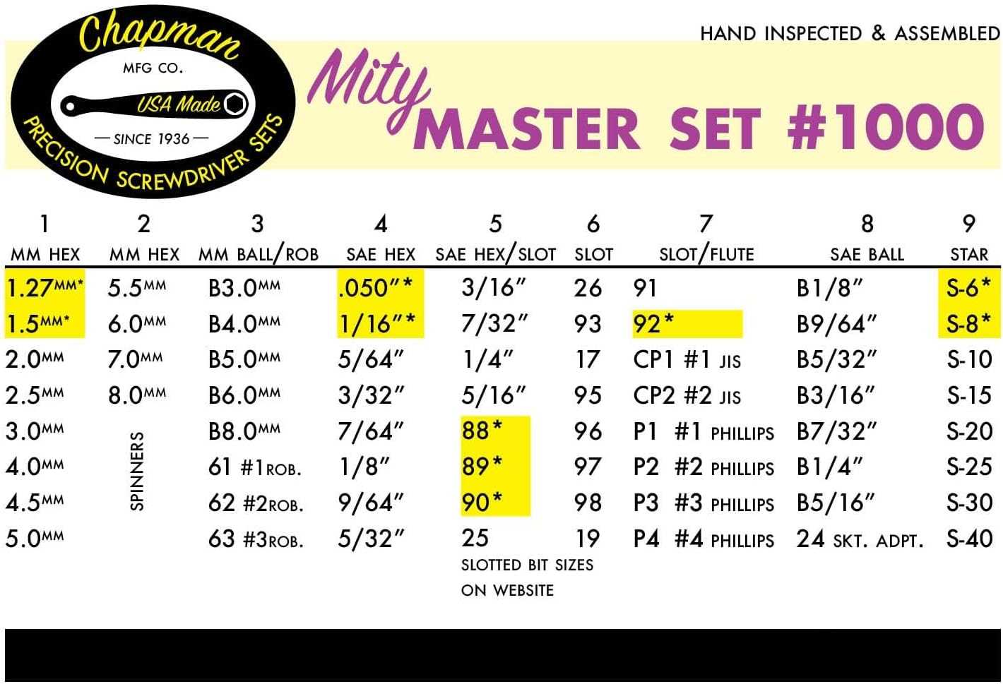 Chapman MFG 1000 Mity Master Set - Includes Phillips, Slotted, SAE & Metric MM Hex, Ball Allen Hex, JIS, Star (For Torx), Robertson Bits, Complete Set 68 USA Made Insert Bits, Mini Ratchet Hand Tool image number 2