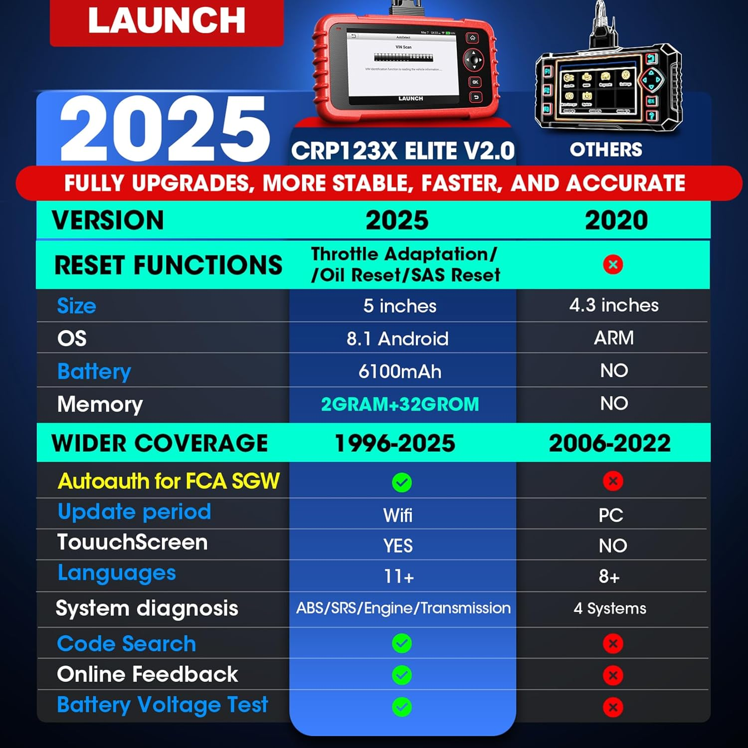 Launch OBD2 Scanner CRP123X Code Reader Tcm/Engine/Abs/Srs/Airbag Tools 2022 Battery Test Scanner for Car, One-Click Lifetime Free Update Wifi Connection, Autovin Scan Tool,7.0 Android OS,16GB ROM image number 2