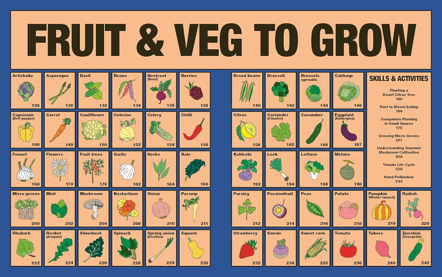 Grow Food Anywhere: the Essential Guide to Small-Space Gardening image number 5