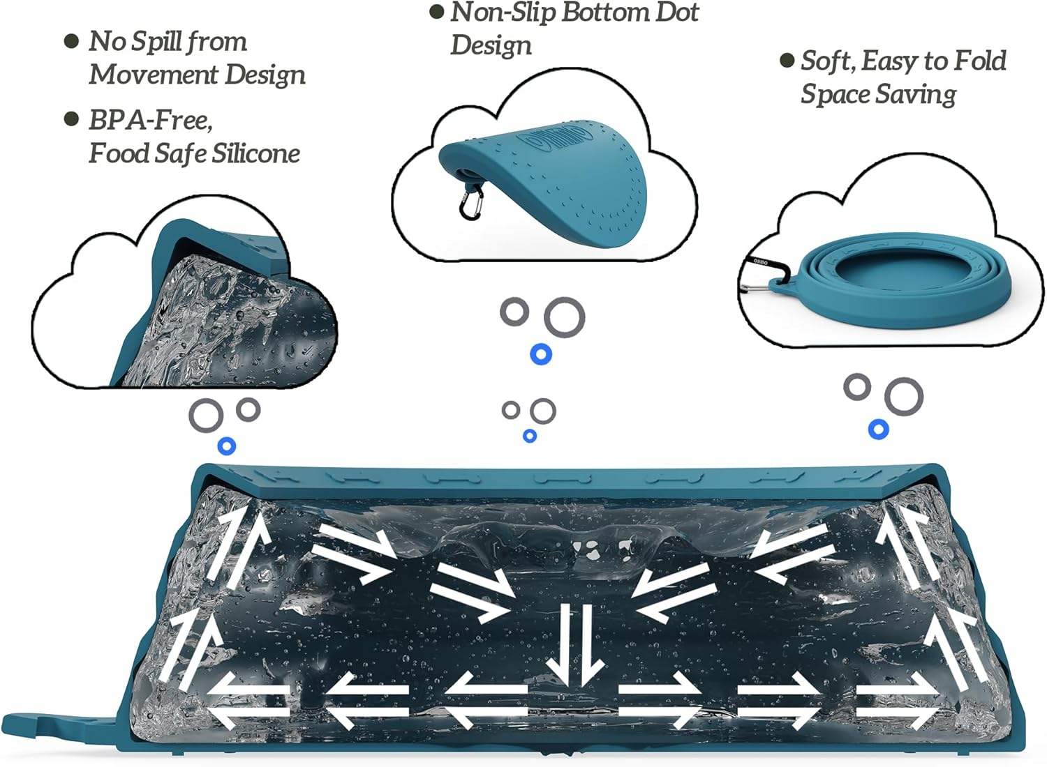 OHMO Spill Proof Collapsible Dog Water Bowl 24Oz for Cars, No Splash Portable Bowls for Dog Travel, Pet Essentials for Road Trips, Cat Travel Accessories image number 4