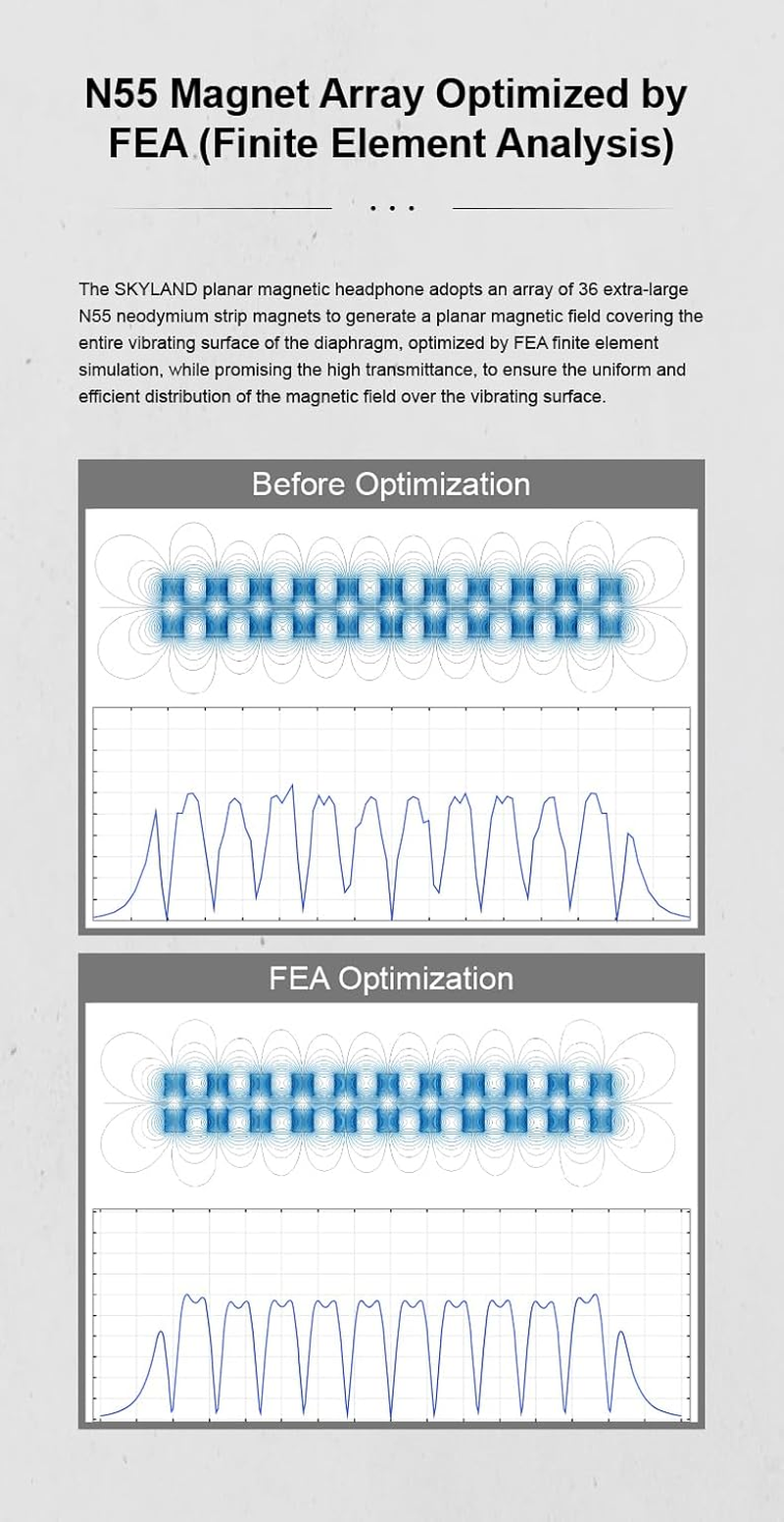 Moondrop SKYLAND Over-Ear Headphone Open-Back 100Mm Planar Driver Newly Flagship Hifi Full-Size Headset image number 4