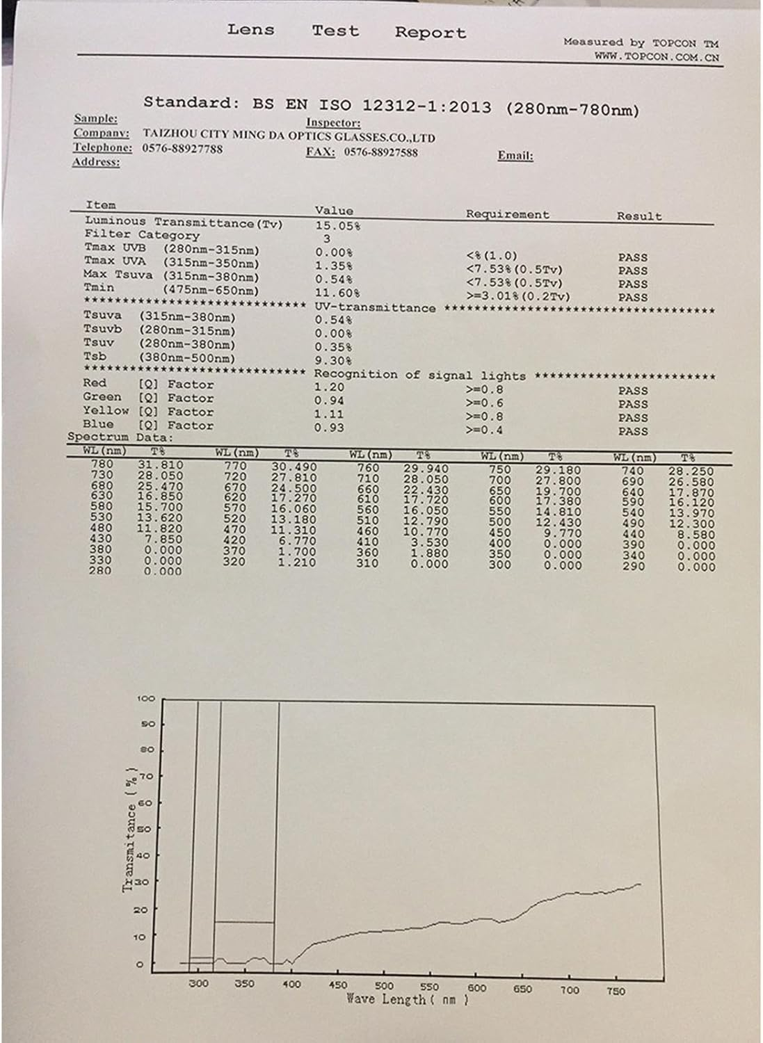 IOIUSKKU Fashionable Photochromic Eyewear Riding Full Frame Sunglasses Stylish and Skin-Friendly Skin-Friendly Adjustable N Pads Cycling Goggles Sunglasses UV400 Men Women