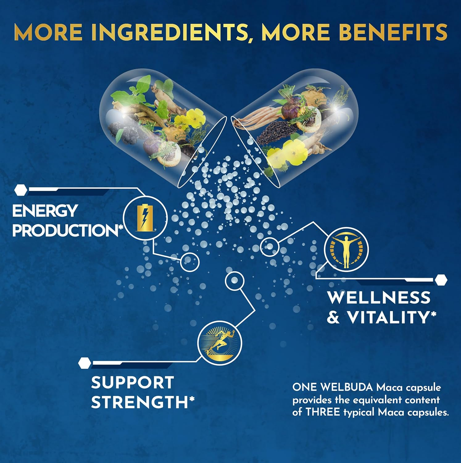 120 Capsules - 4 Month Supply - Maca Root Capsules 12050 Mg with Black + Red + Yellow Maca Root Extract Supplement - Mood, Energy, Body & Immune Support image number 4