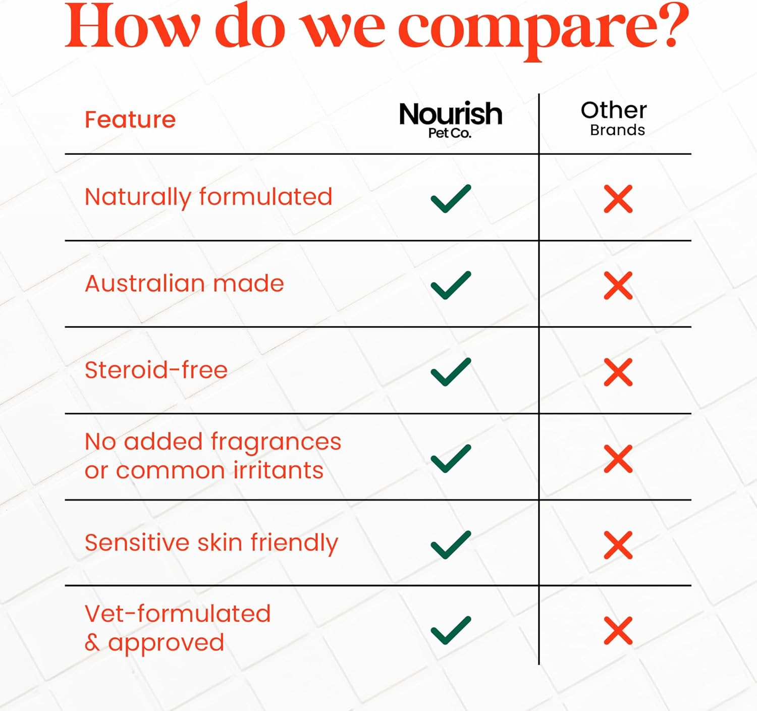 Nourish Pet Co. Hot Spot Gel for Cats and Dogs - Skin Irritation Treatment, Soothing Relief for Dry Itchy Allergy-Prone Skin, Fragrance Free, 50G Bottle image number 3