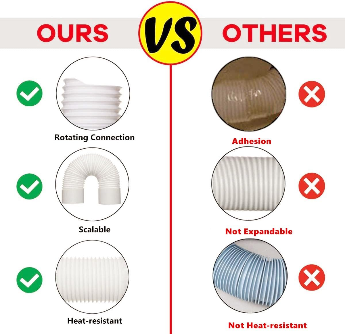 Portable Air Conditioner Exhaust Hose, Universal AC Exhaust Replacement 5.9 Inch Diameter Length to 6.56Ft Counterclockwise Air Conditioner Parts Suitable for Most Portable AC image number 4