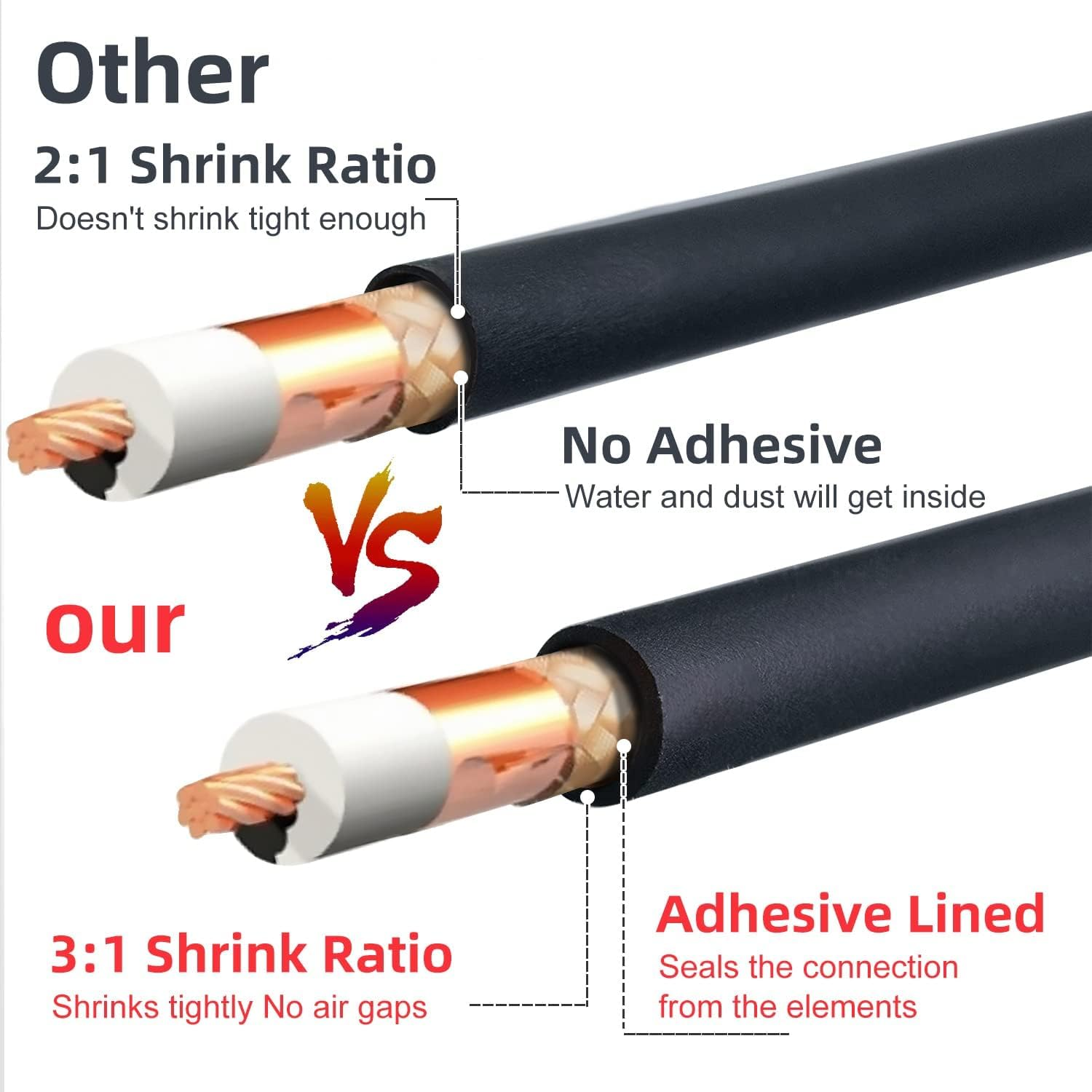 182 PCS Wire Heat Shrink Tubing Kit - Adhesive Lined, 3:1 Ratio, Waterproof - Insulation Tube, Marine Grade, Industrial Electrical Tube Cable Wrap, Black image number 2