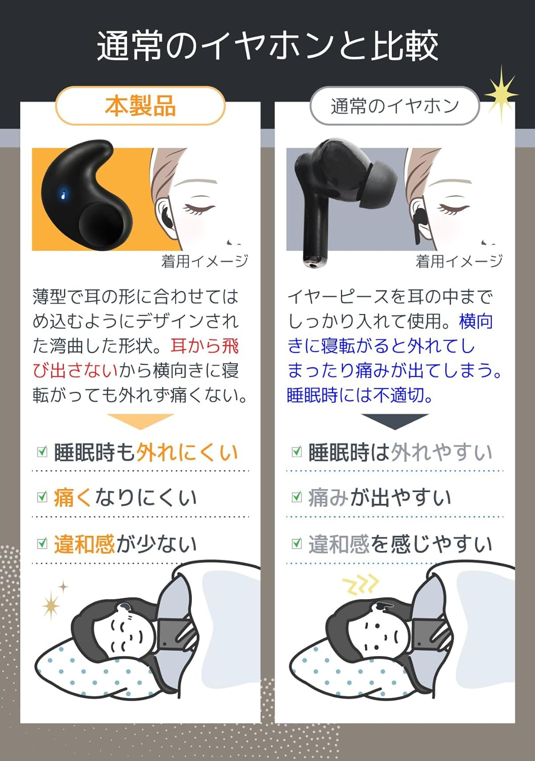 Sleeping Phone, Wireless Earphones, Bluetooth 5.4, Day and Night Earphones, Painless, Stylish, Android Bluetooth Earphones, Automatic Pairing, Long Playback (Black)